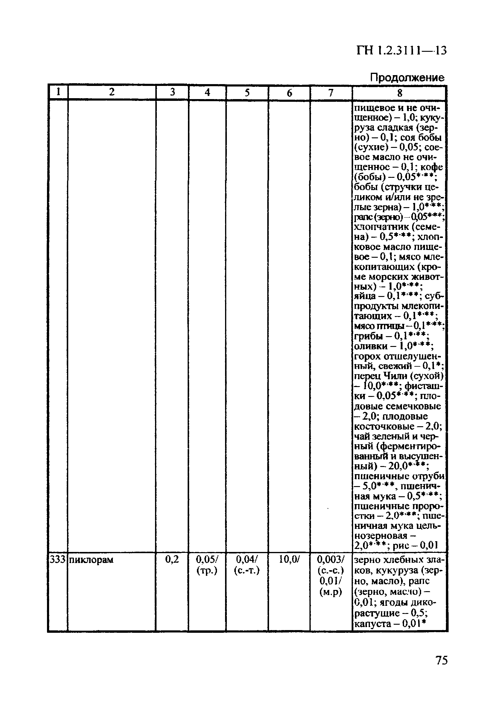 ГН 1.2.3111-13