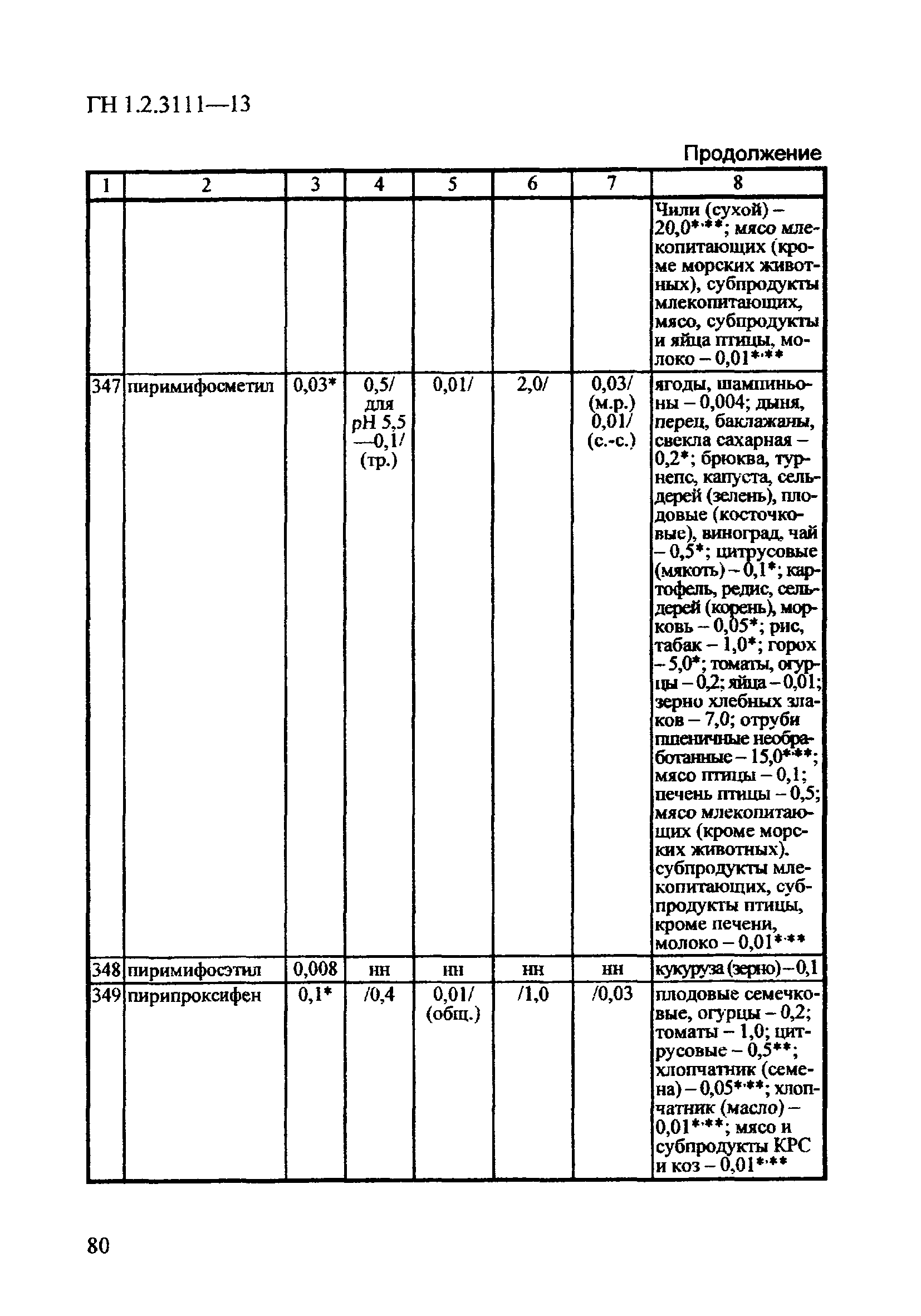 ГН 1.2.3111-13