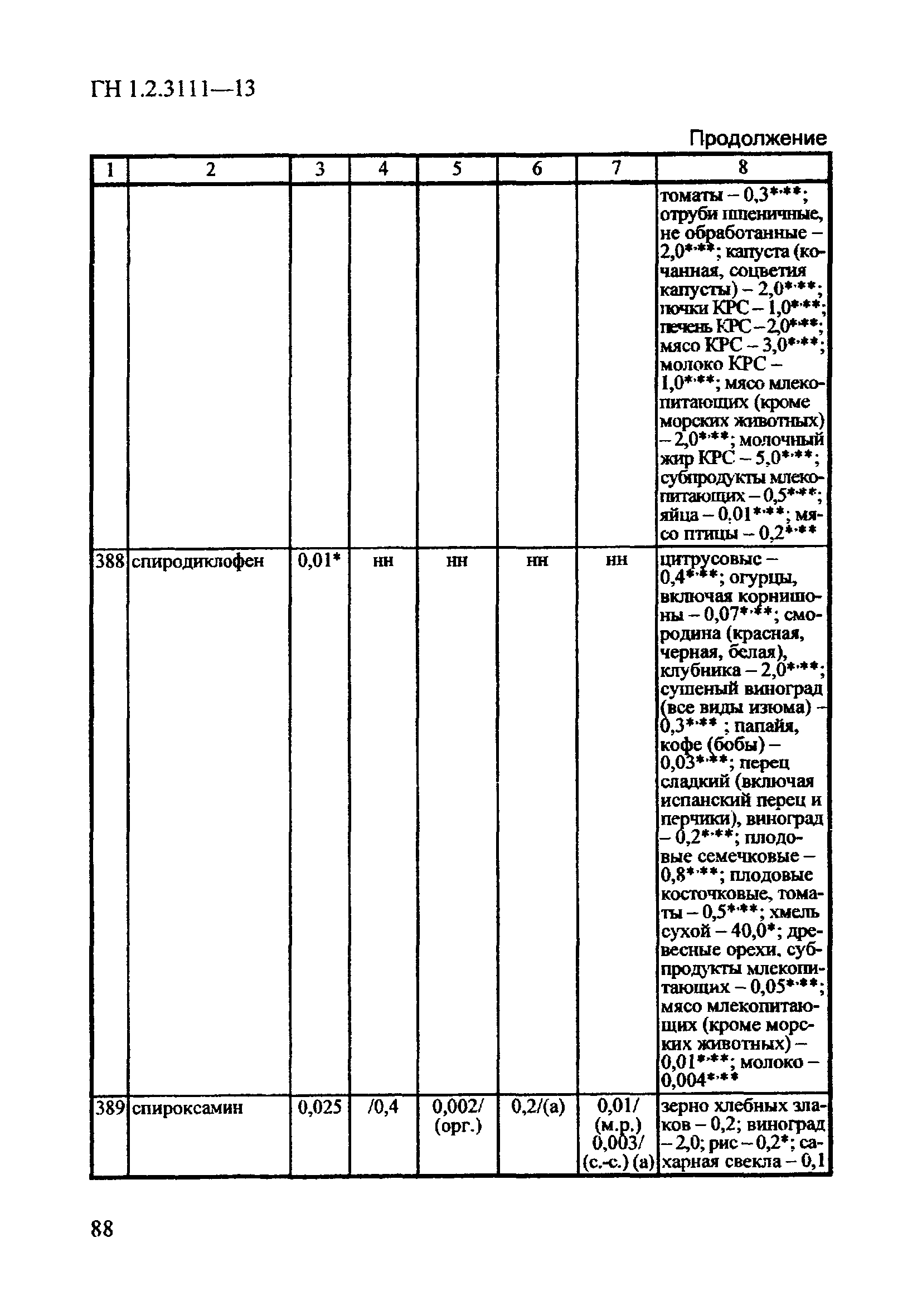 ГН 1.2.3111-13