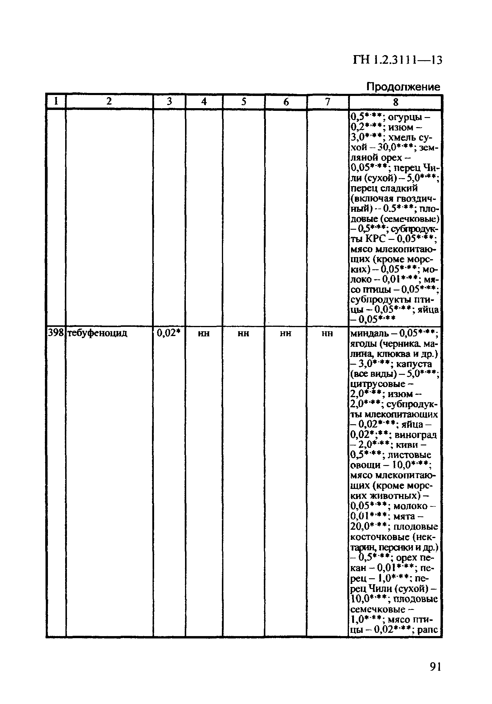 ГН 1.2.3111-13