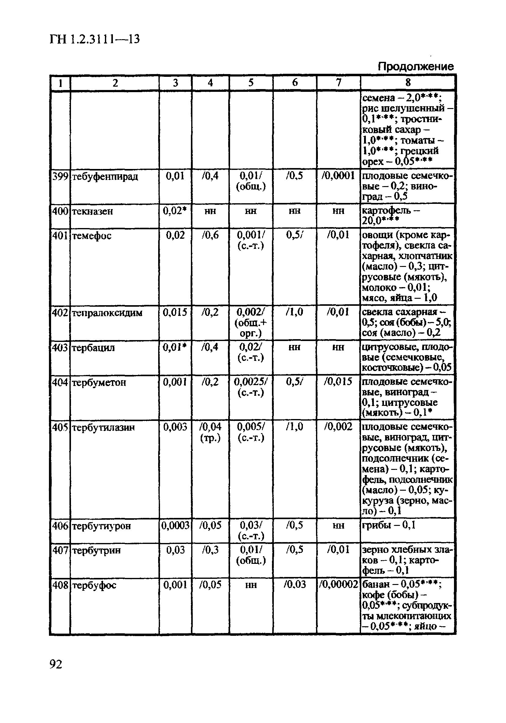 ГН 1.2.3111-13