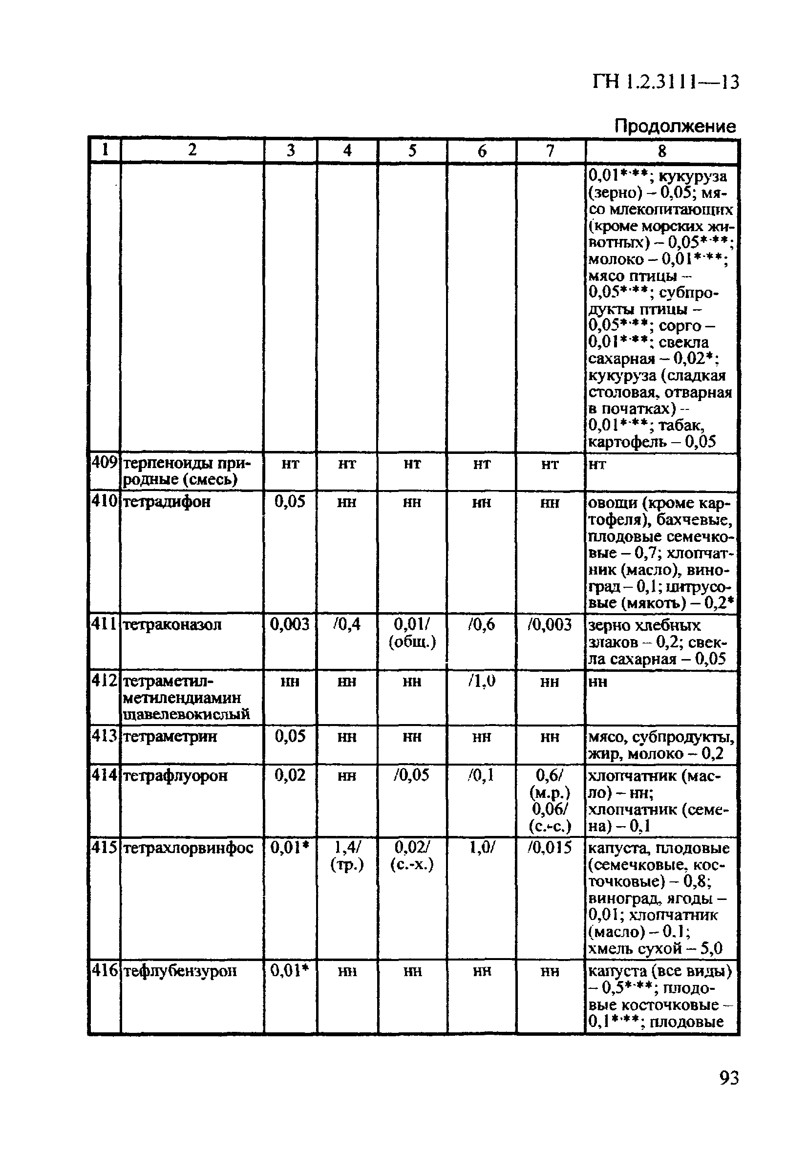 ГН 1.2.3111-13