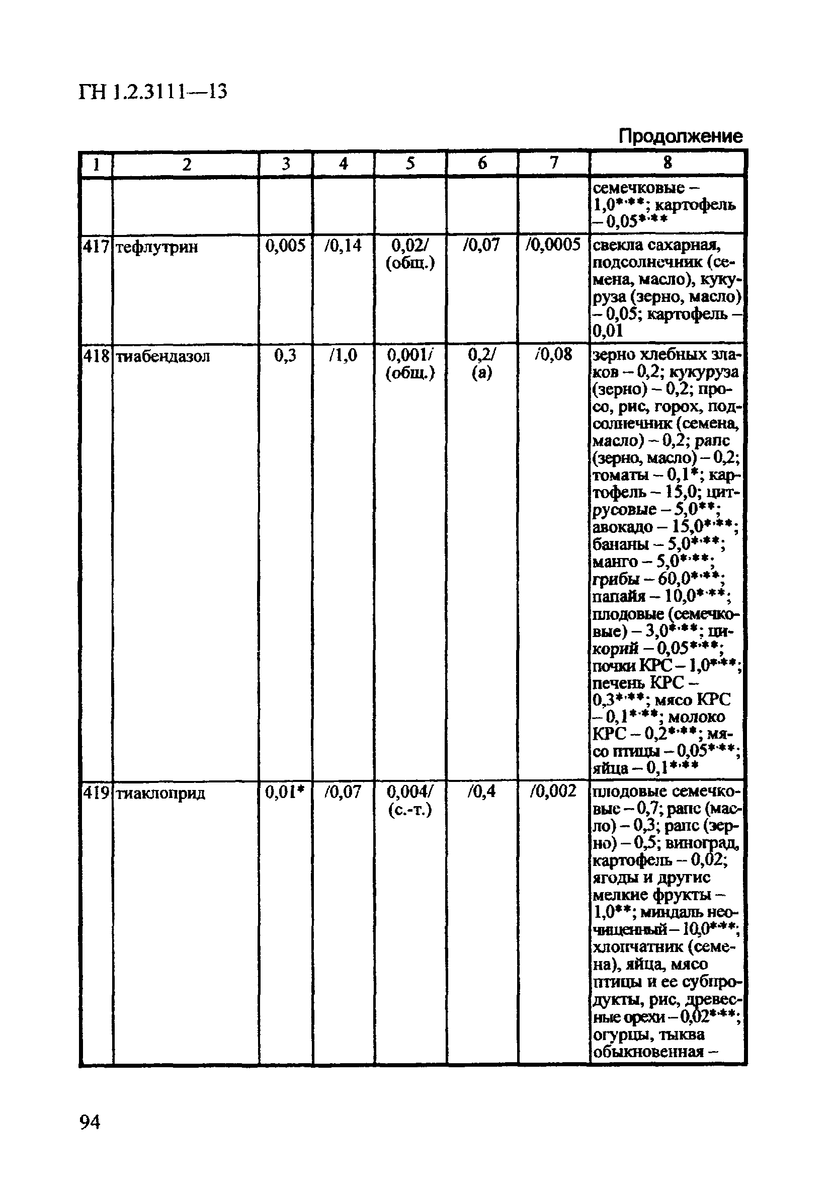 ГН 1.2.3111-13