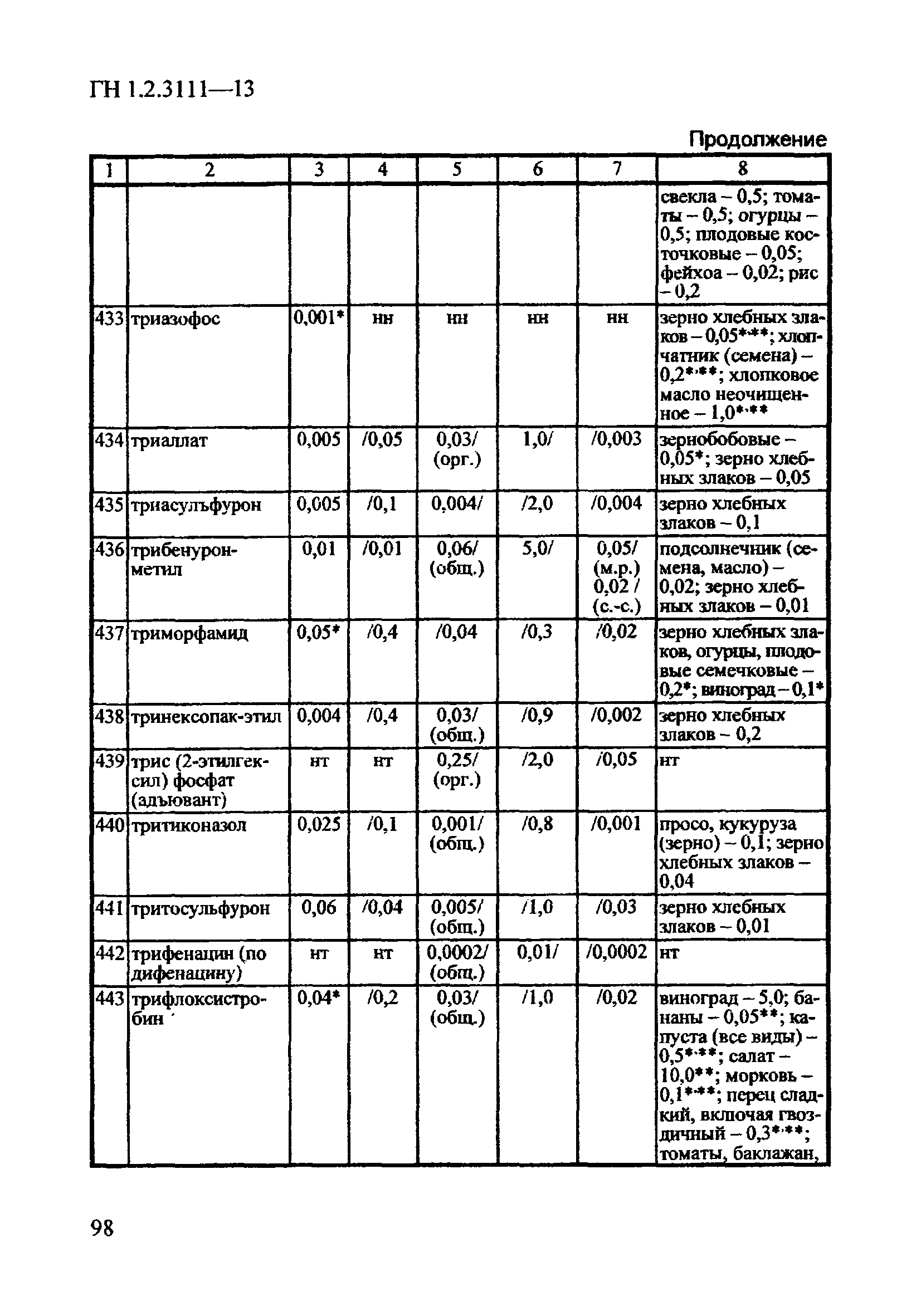 ГН 1.2.3111-13