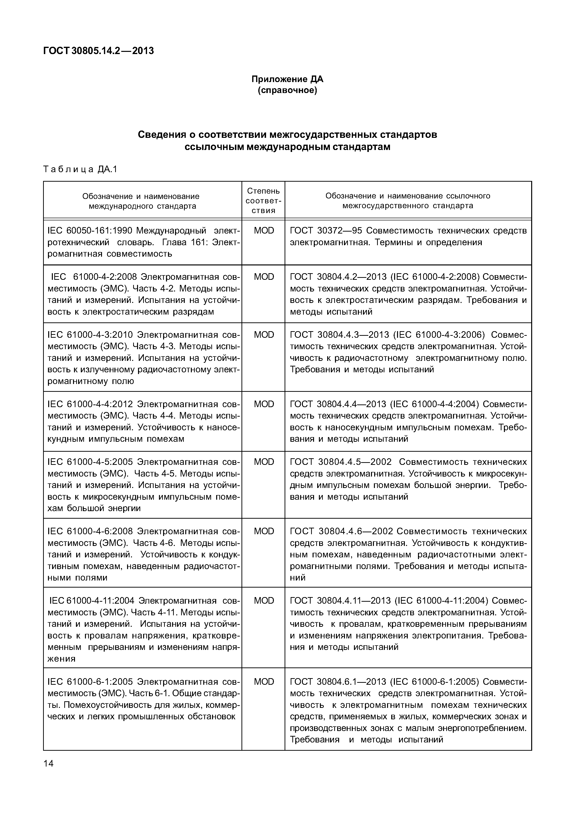 ГОСТ 30805.14.2-2013