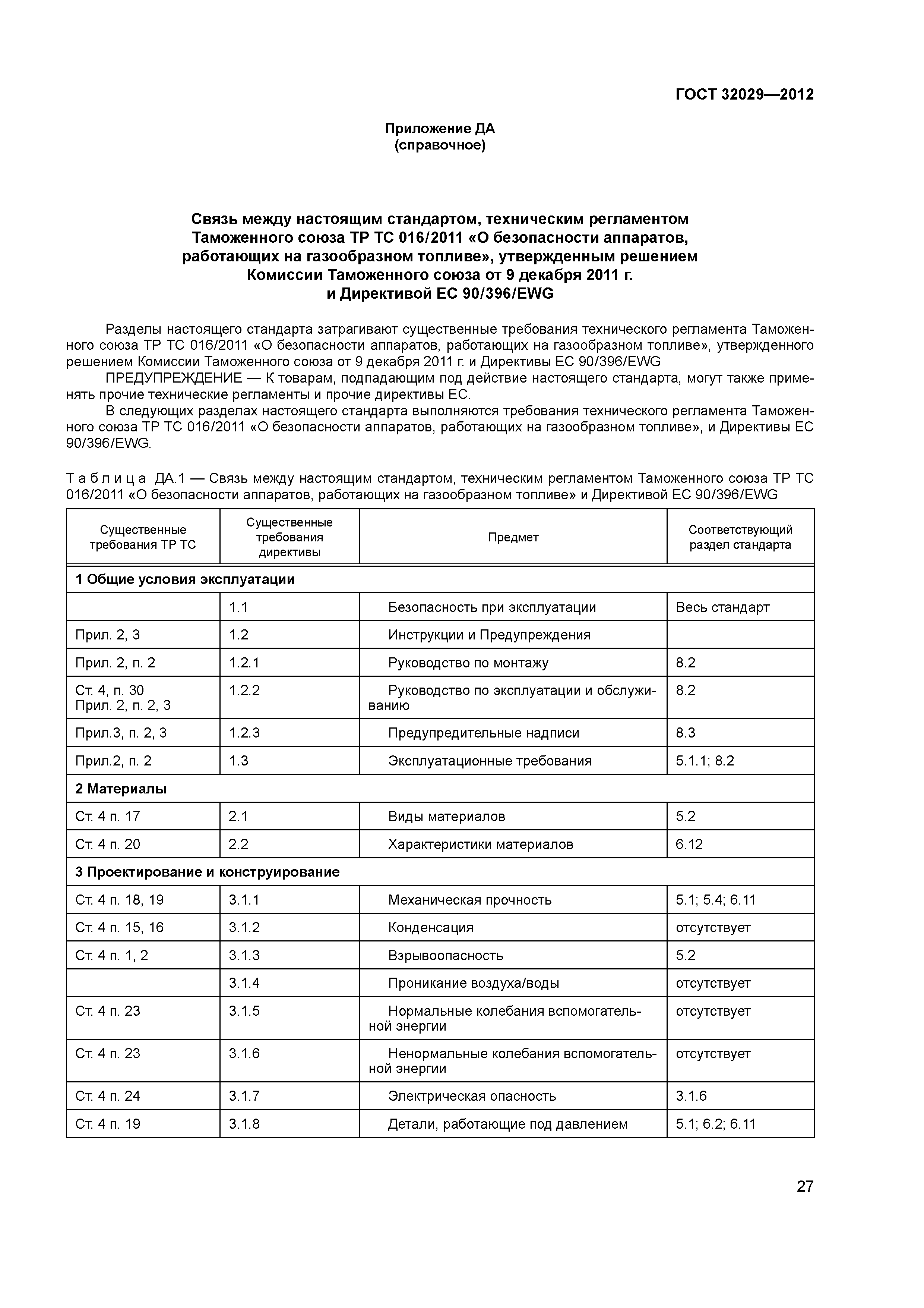 ГОСТ 32029-2012