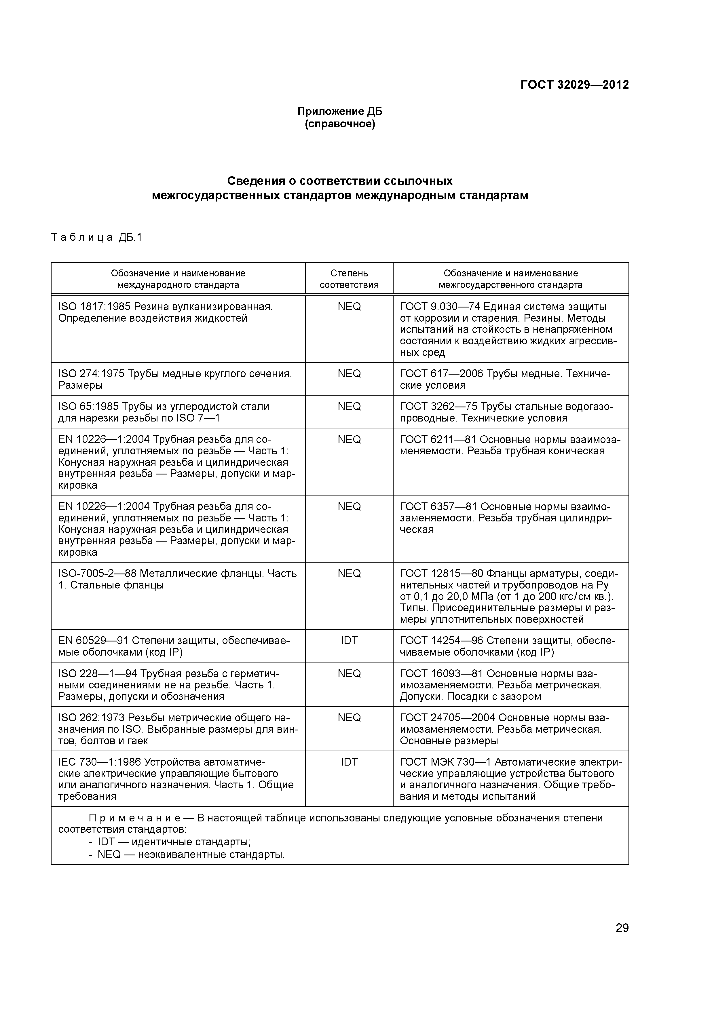 ГОСТ 32029-2012