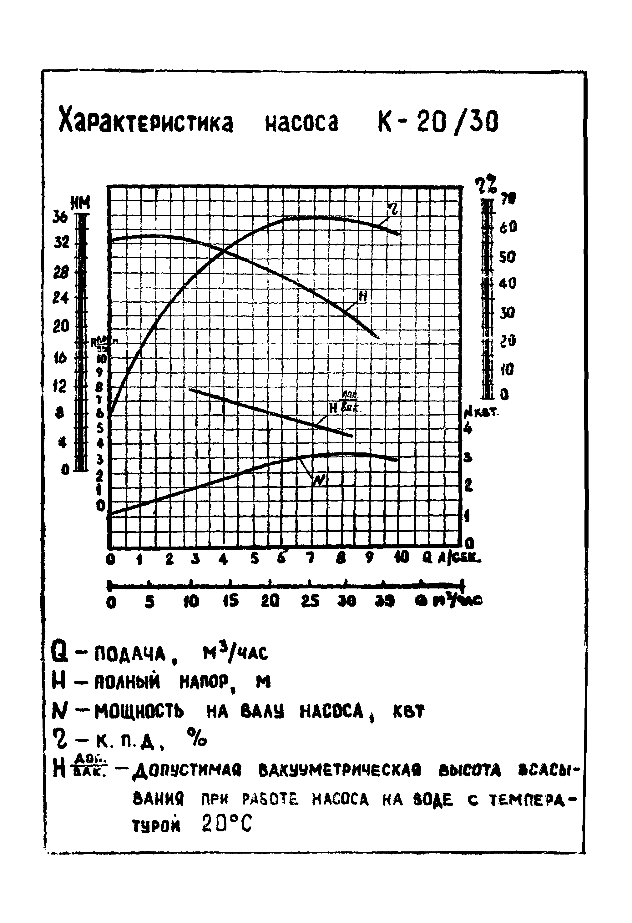 ТУ 26-06-976-77