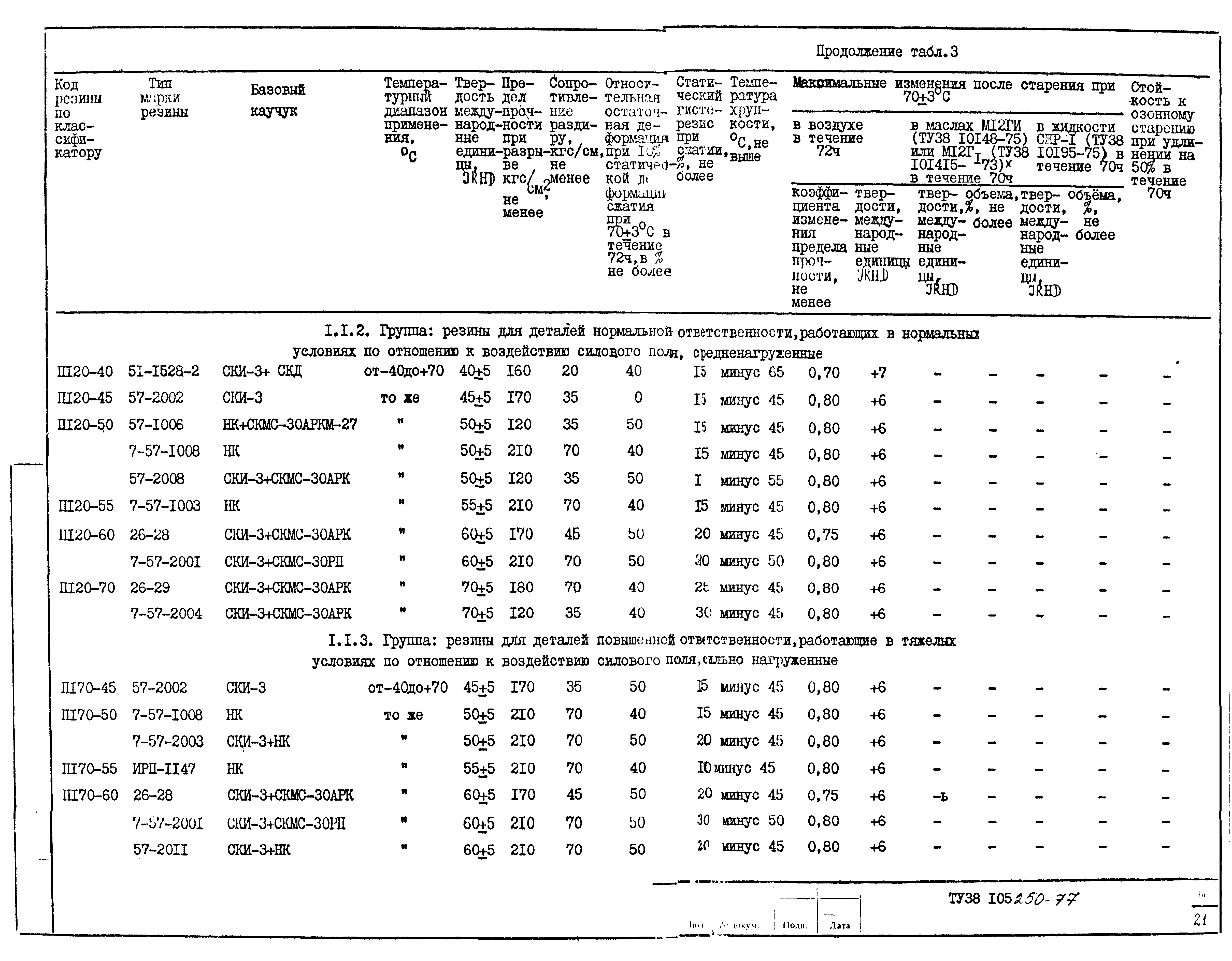 ТУ 38 105250-77