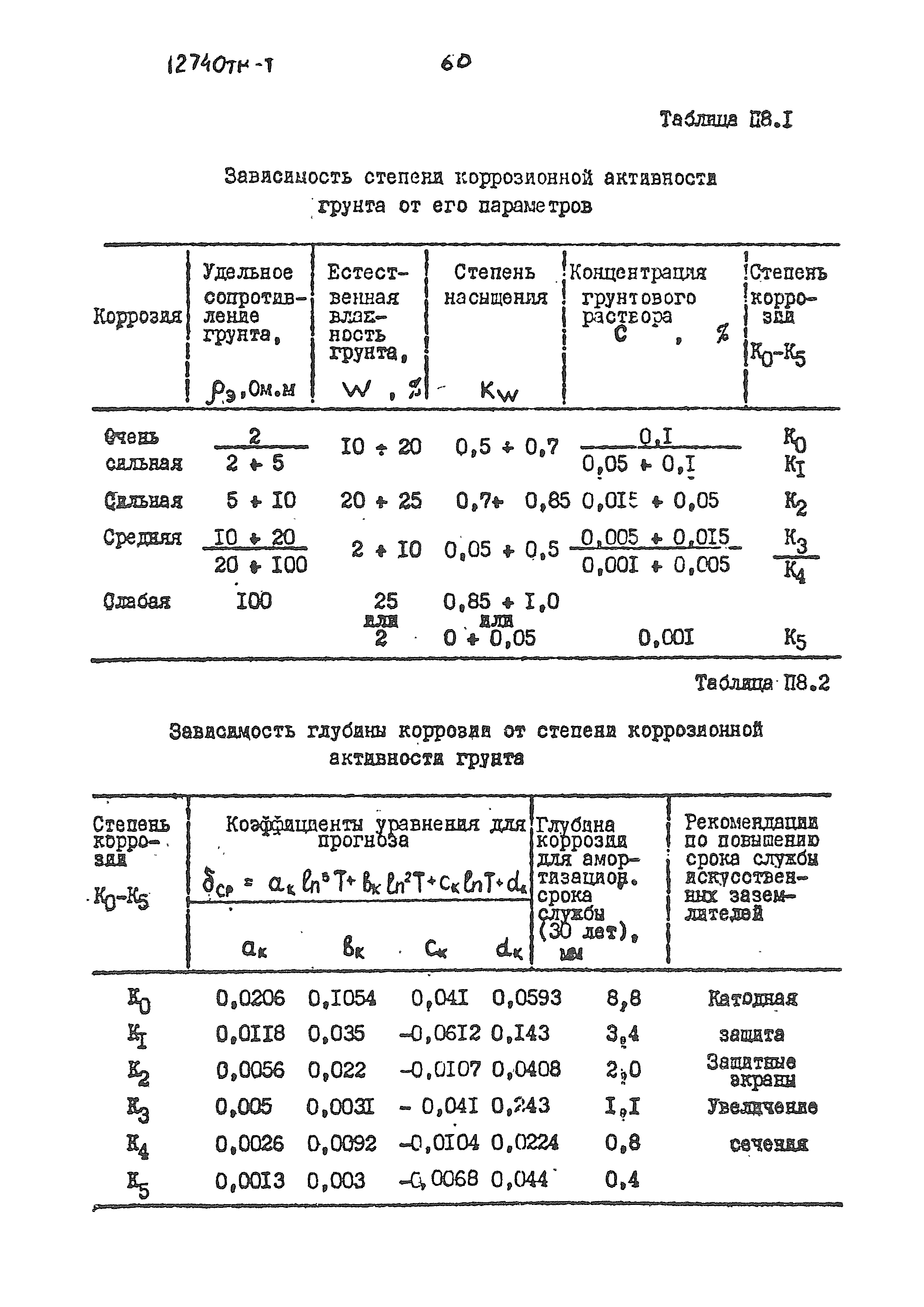 12740 тм-т1