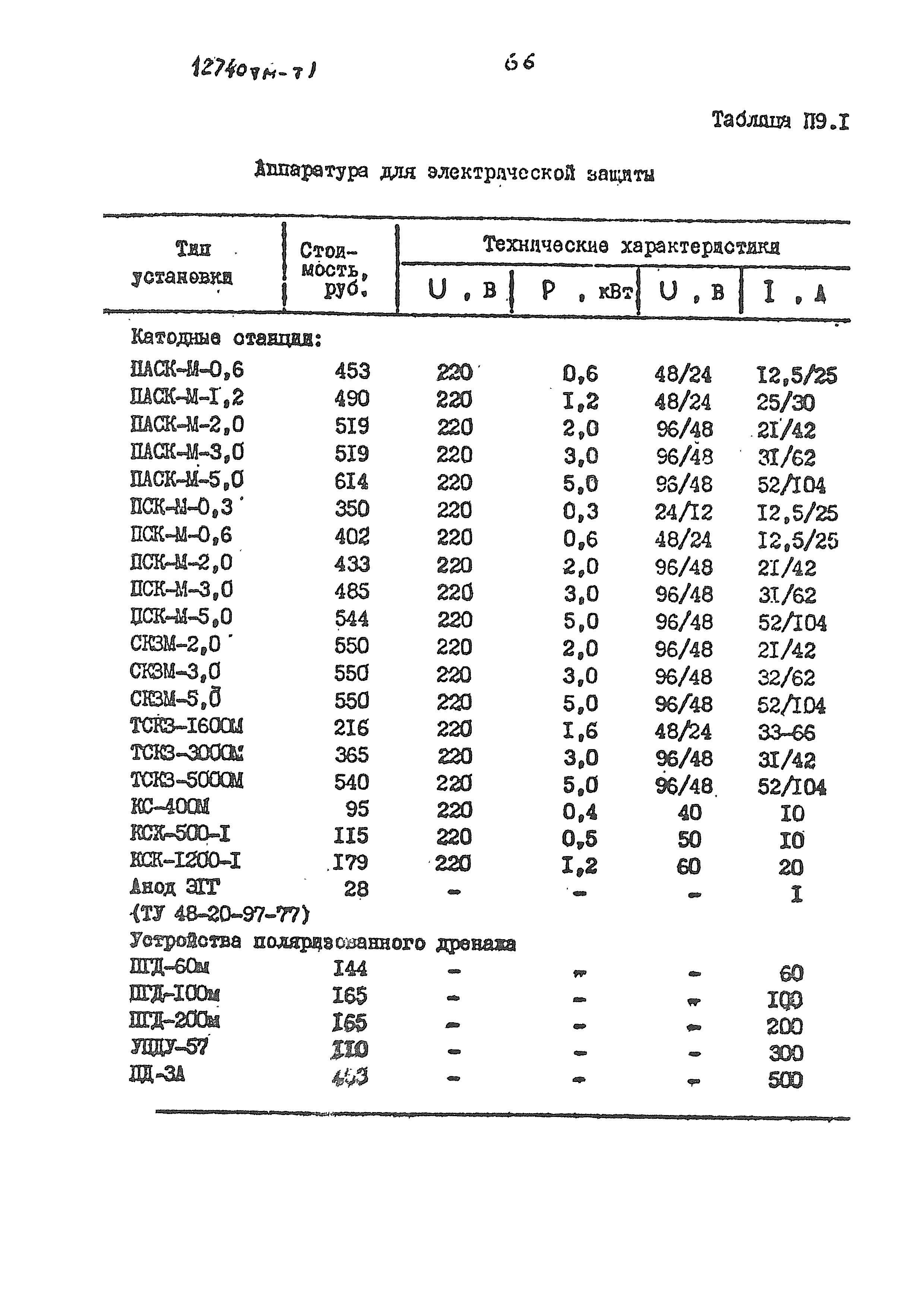 12740 тм-т1