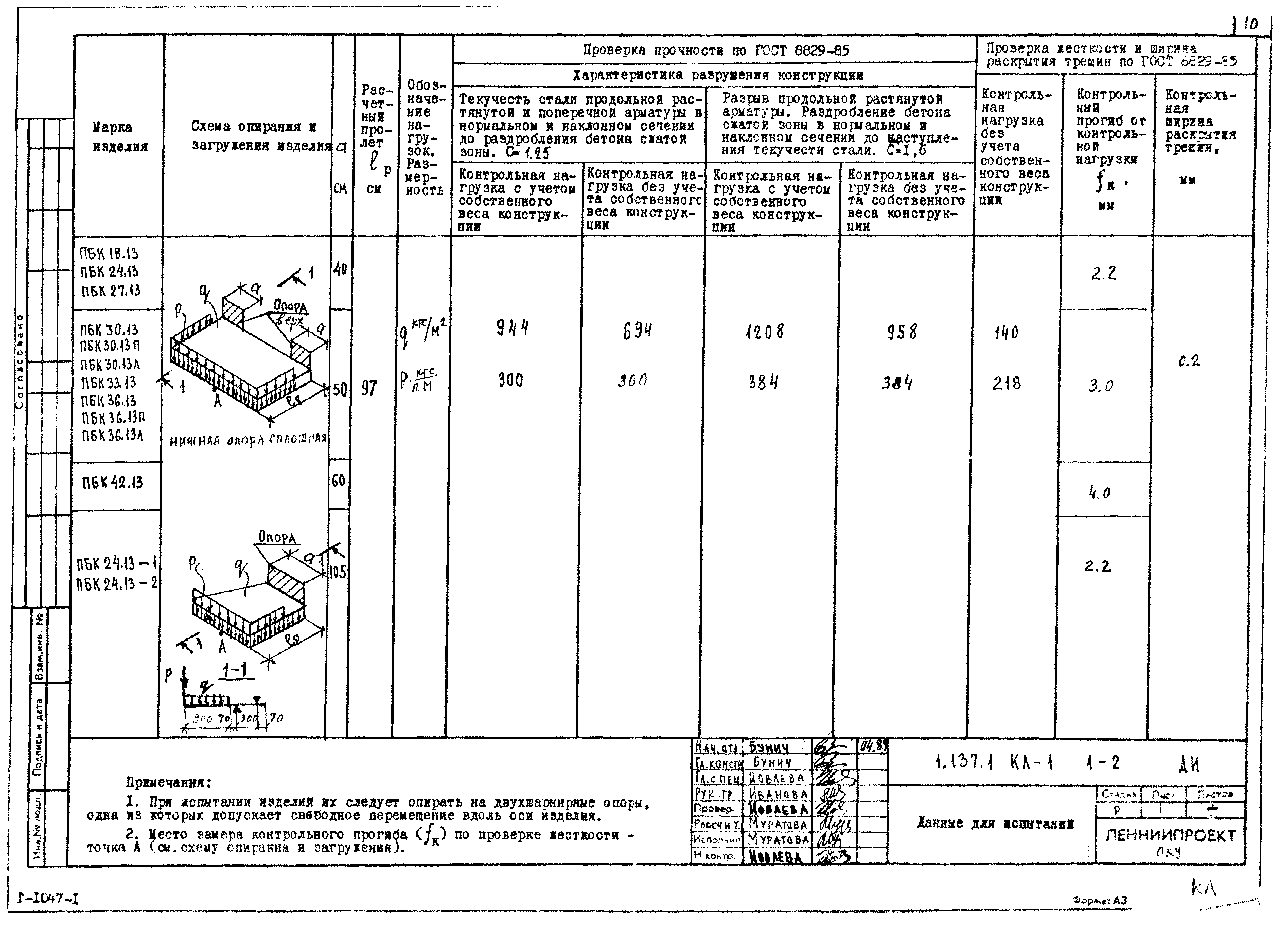 Серия 1.137.1КЛ-1