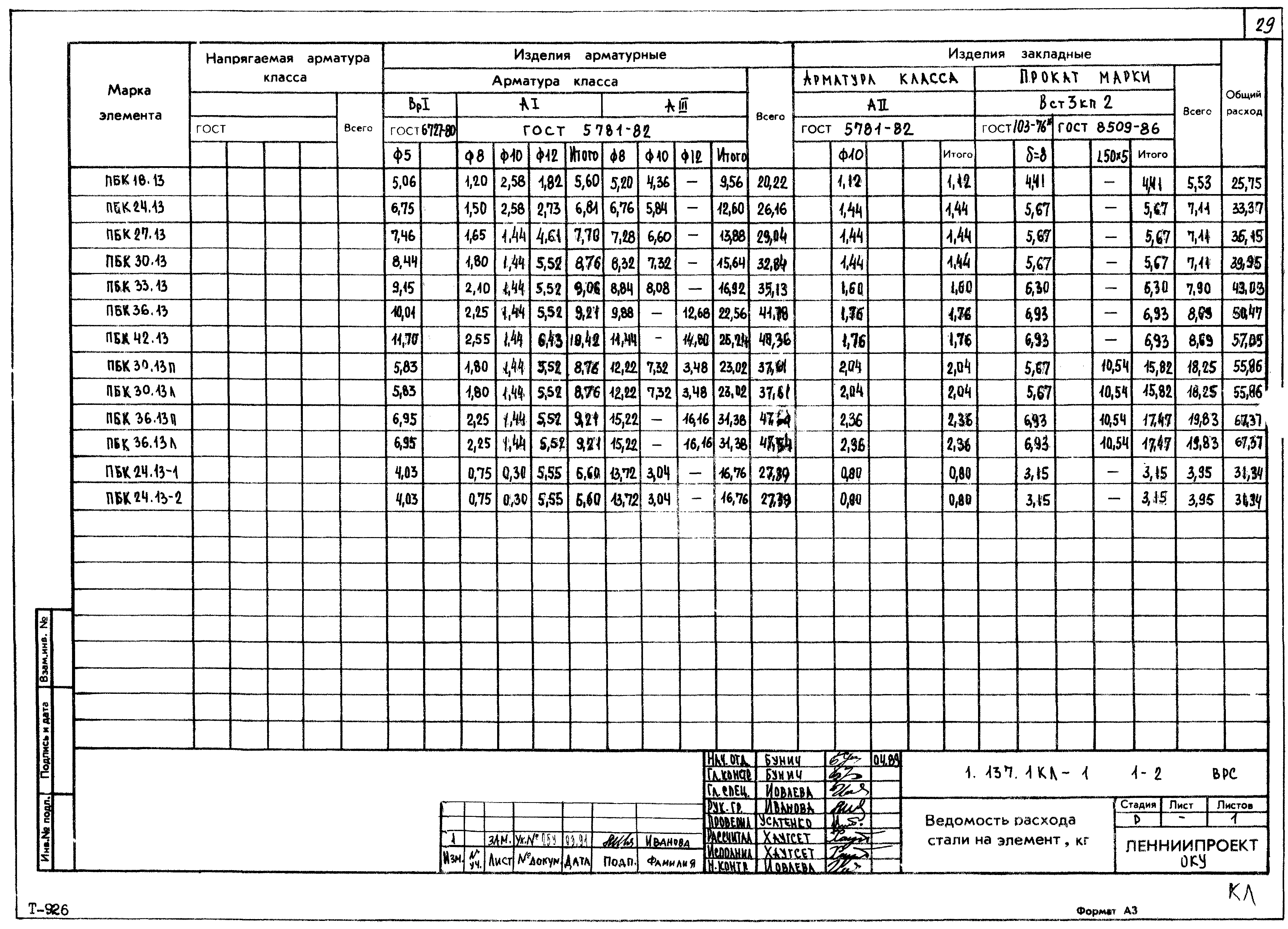 Серия 1.137.1КЛ-1