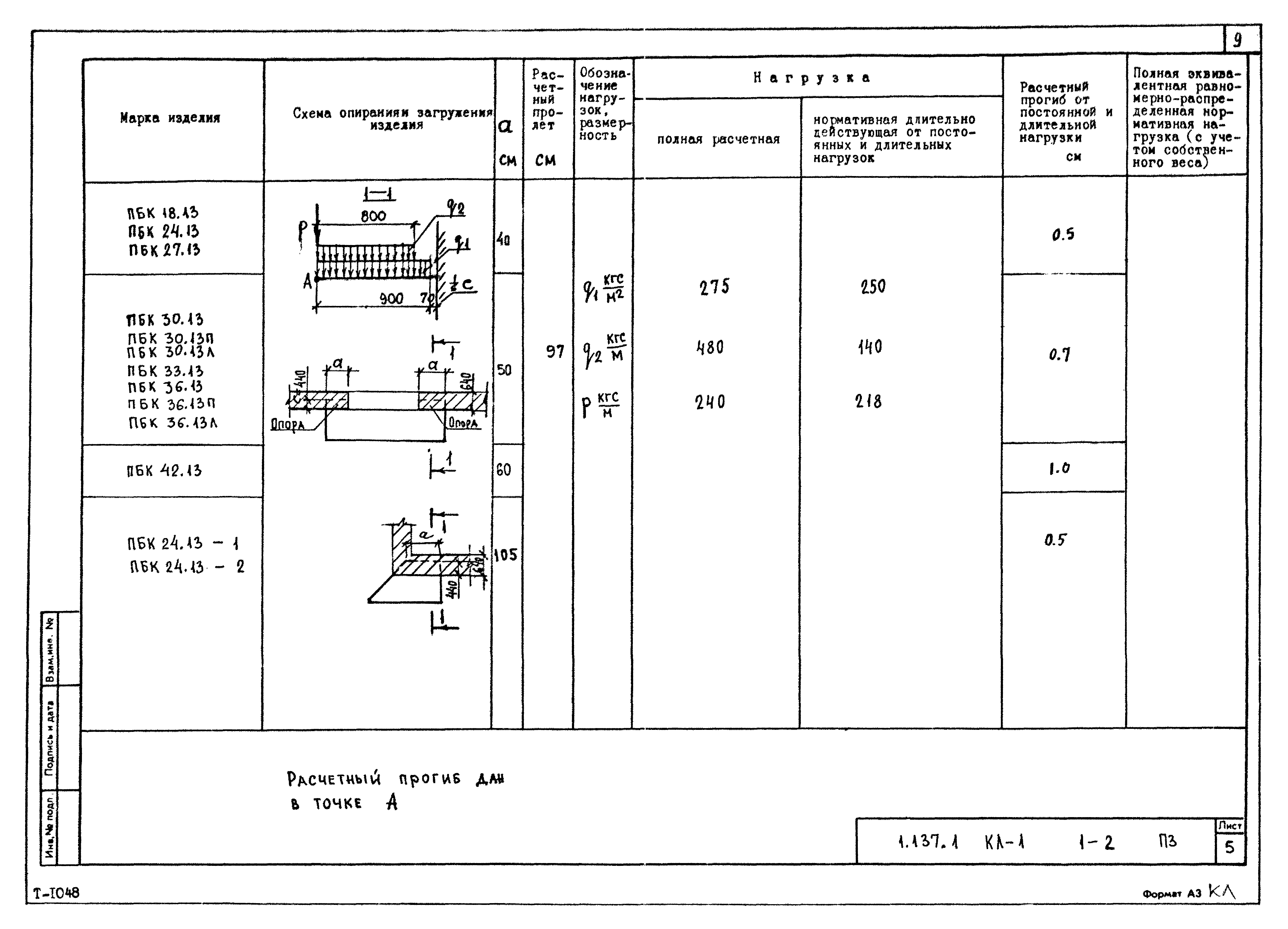 Серия 1.137.1КЛ-1