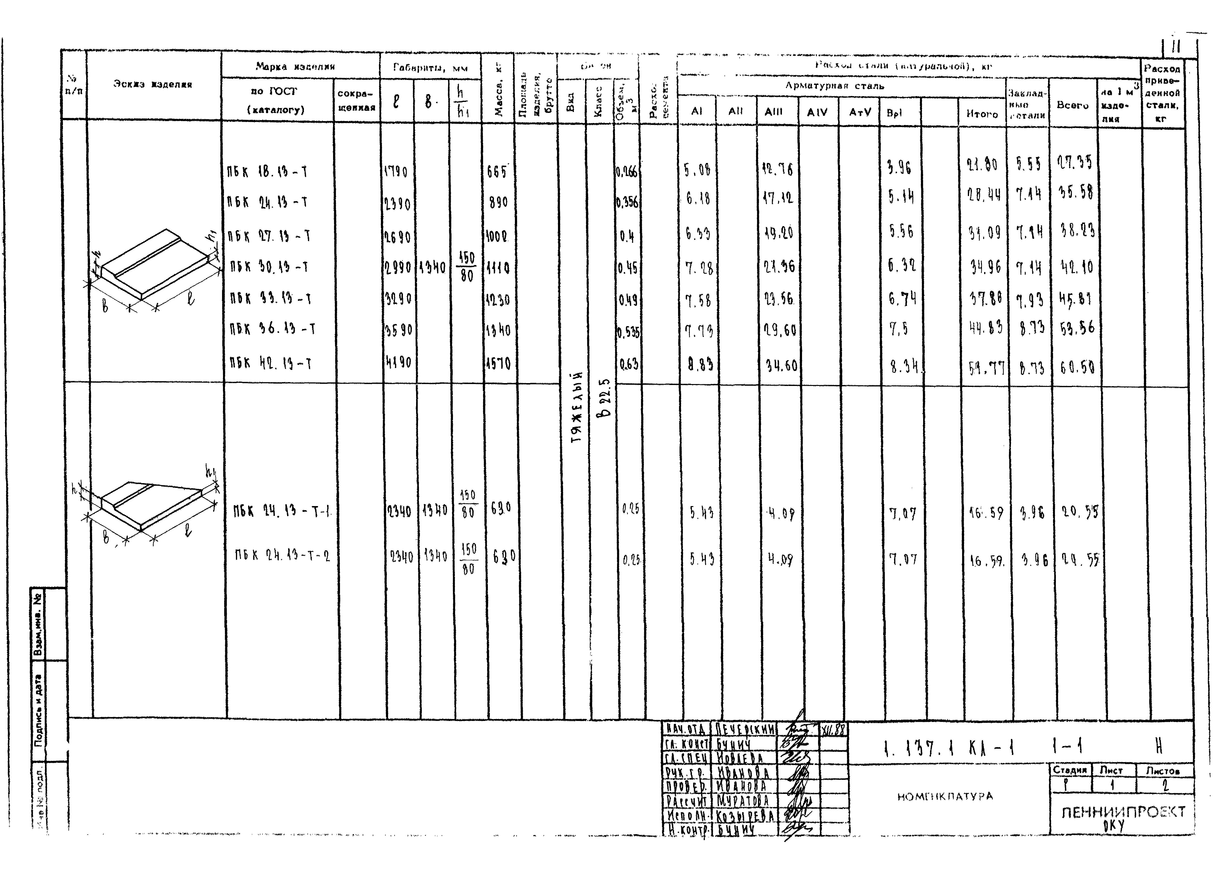 Серия 1.137.1КЛ-1