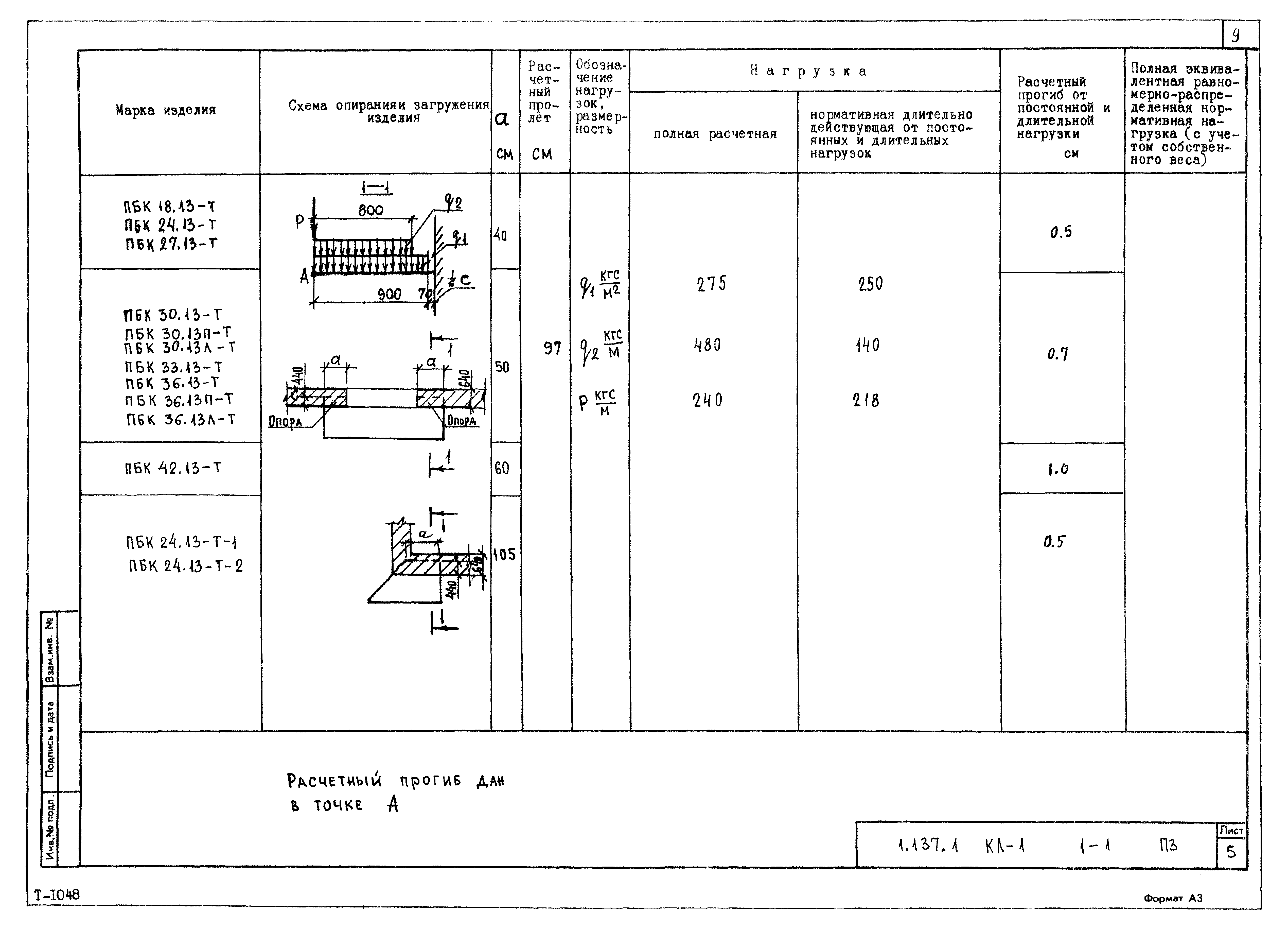 Серия 1.137.1КЛ-1