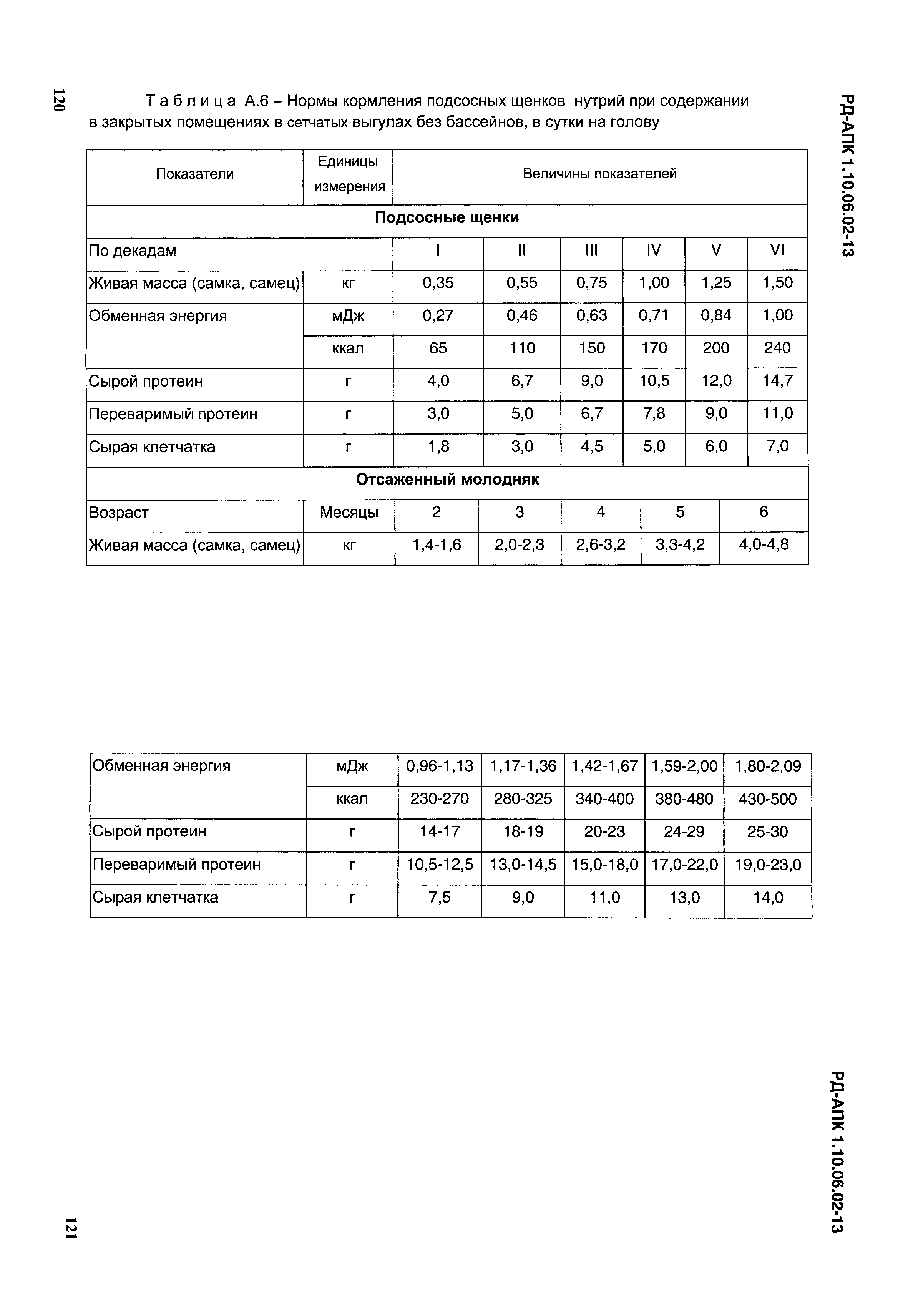 РД-АПК 1.10.06.02-13