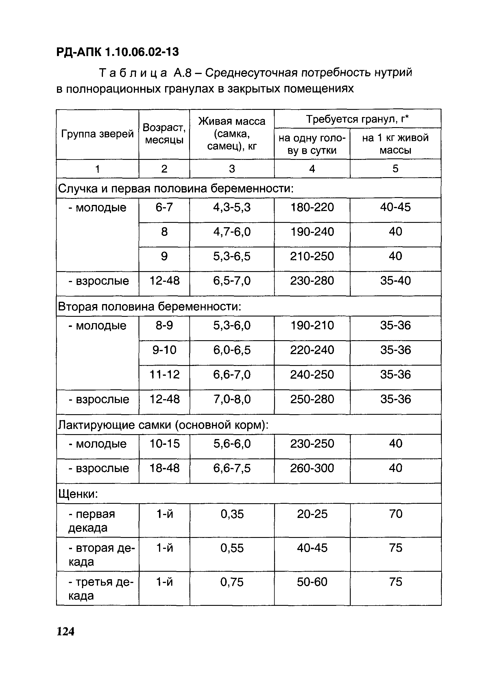 РД-АПК 1.10.06.02-13