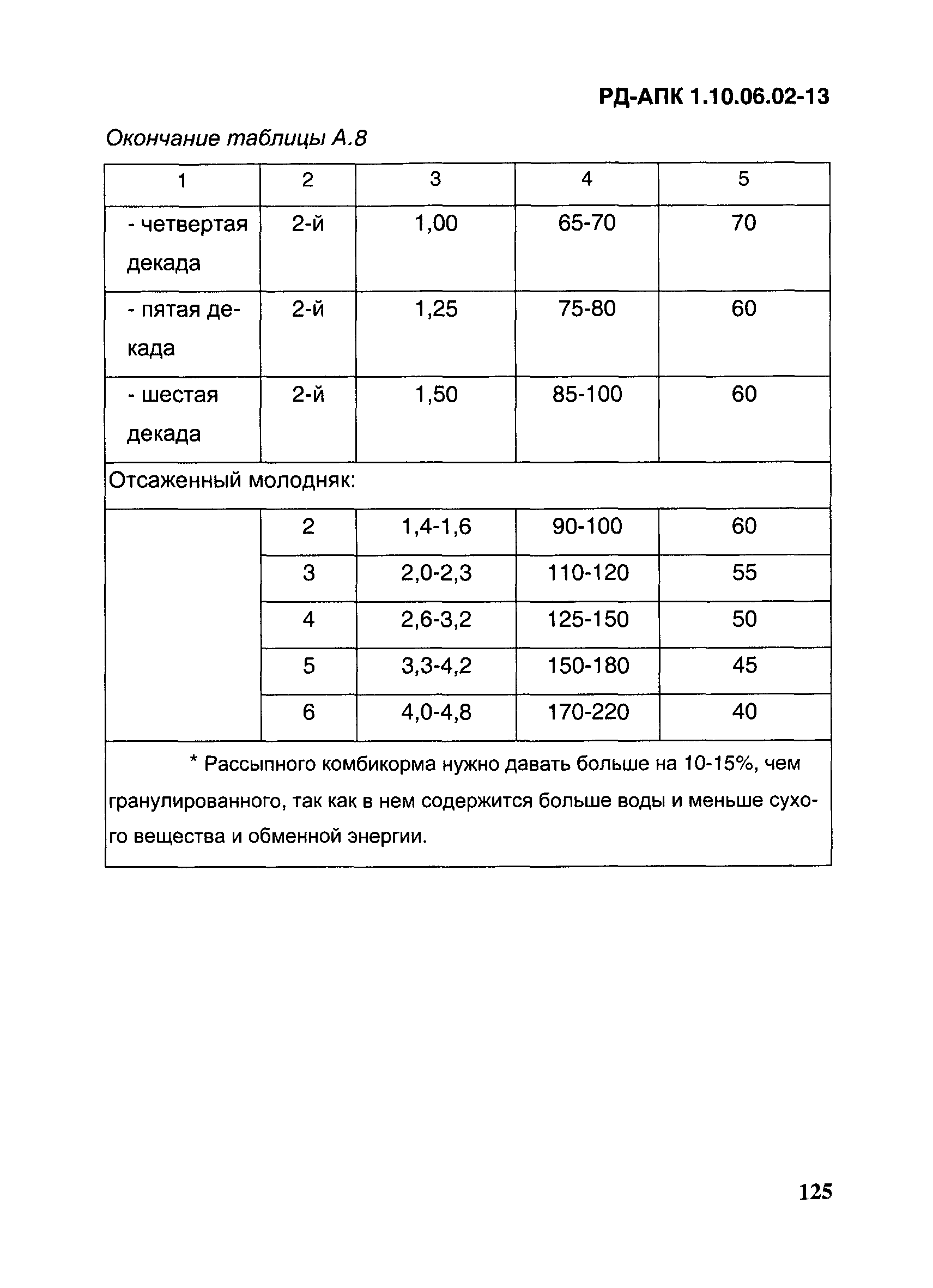 РД-АПК 1.10.06.02-13