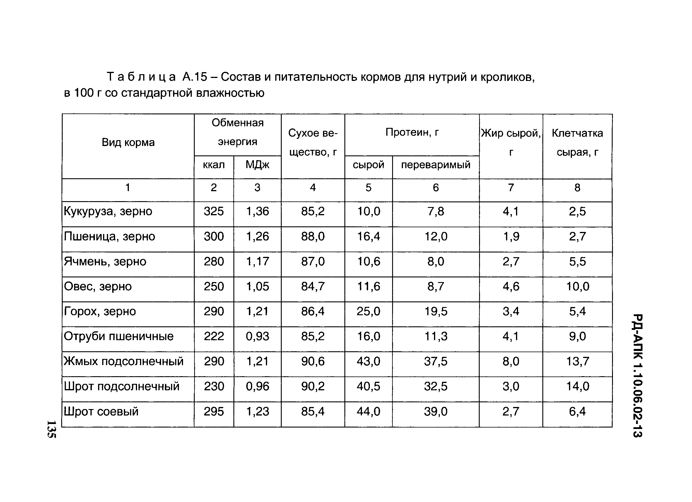 РД-АПК 1.10.06.02-13