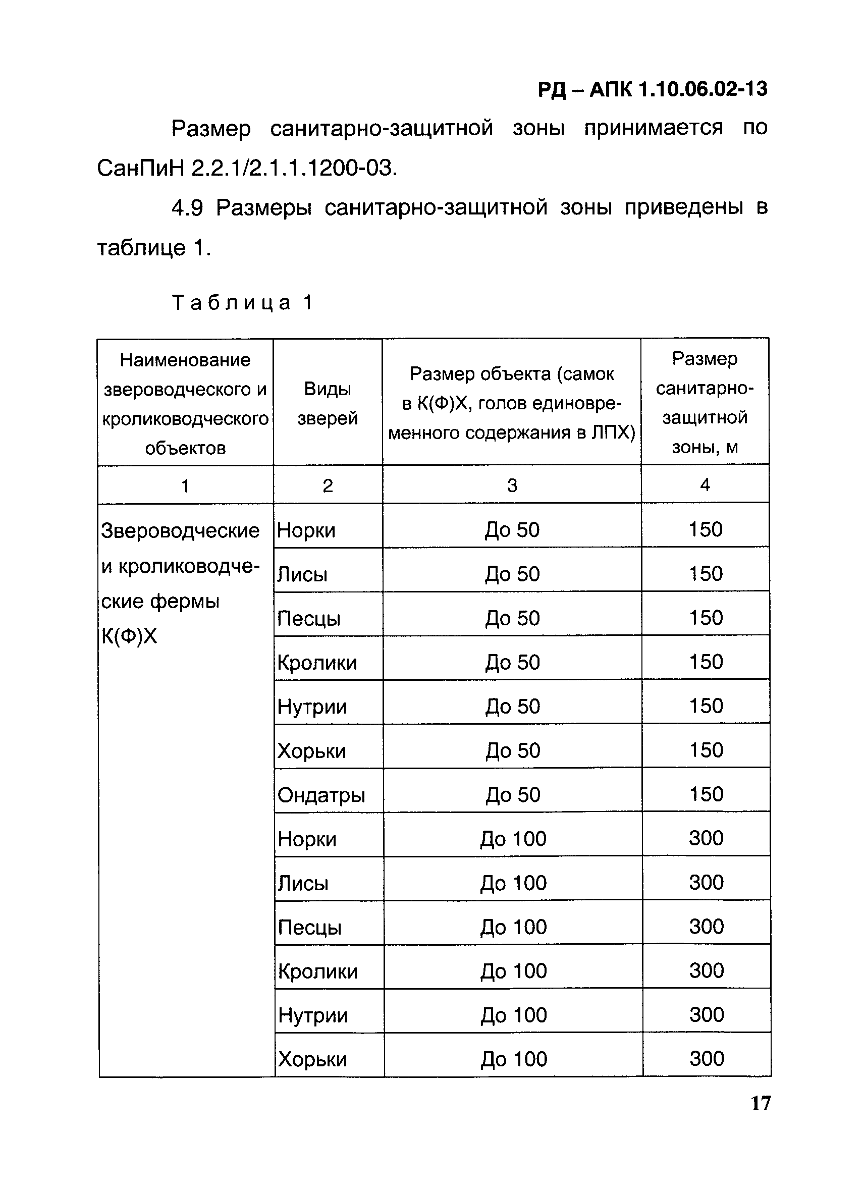 РД-АПК 1.10.06.02-13