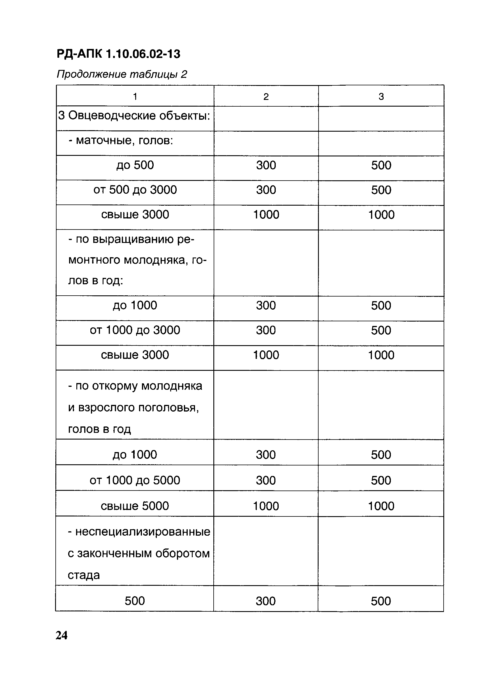 РД-АПК 1.10.06.02-13