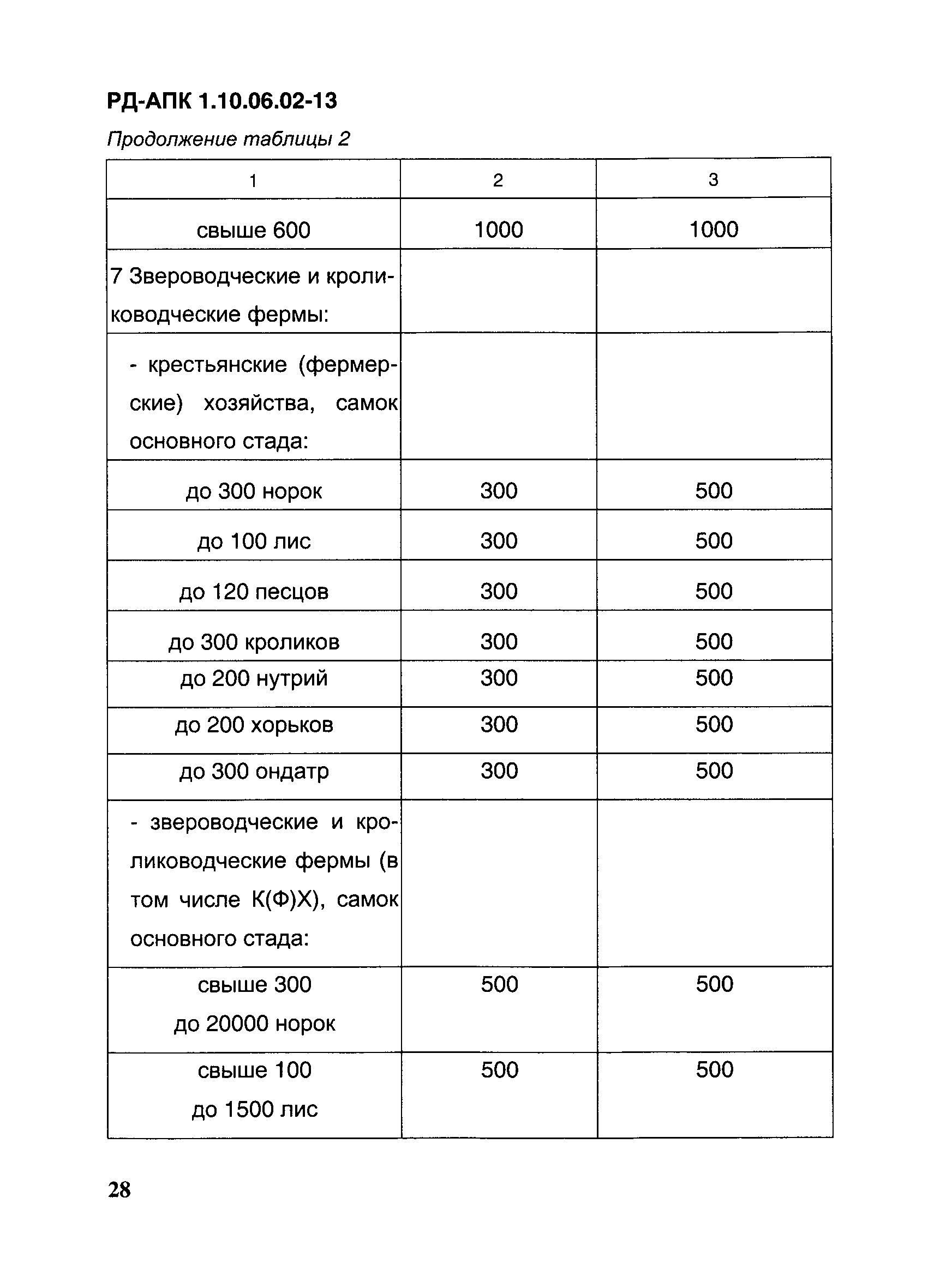 РД-АПК 1.10.06.02-13