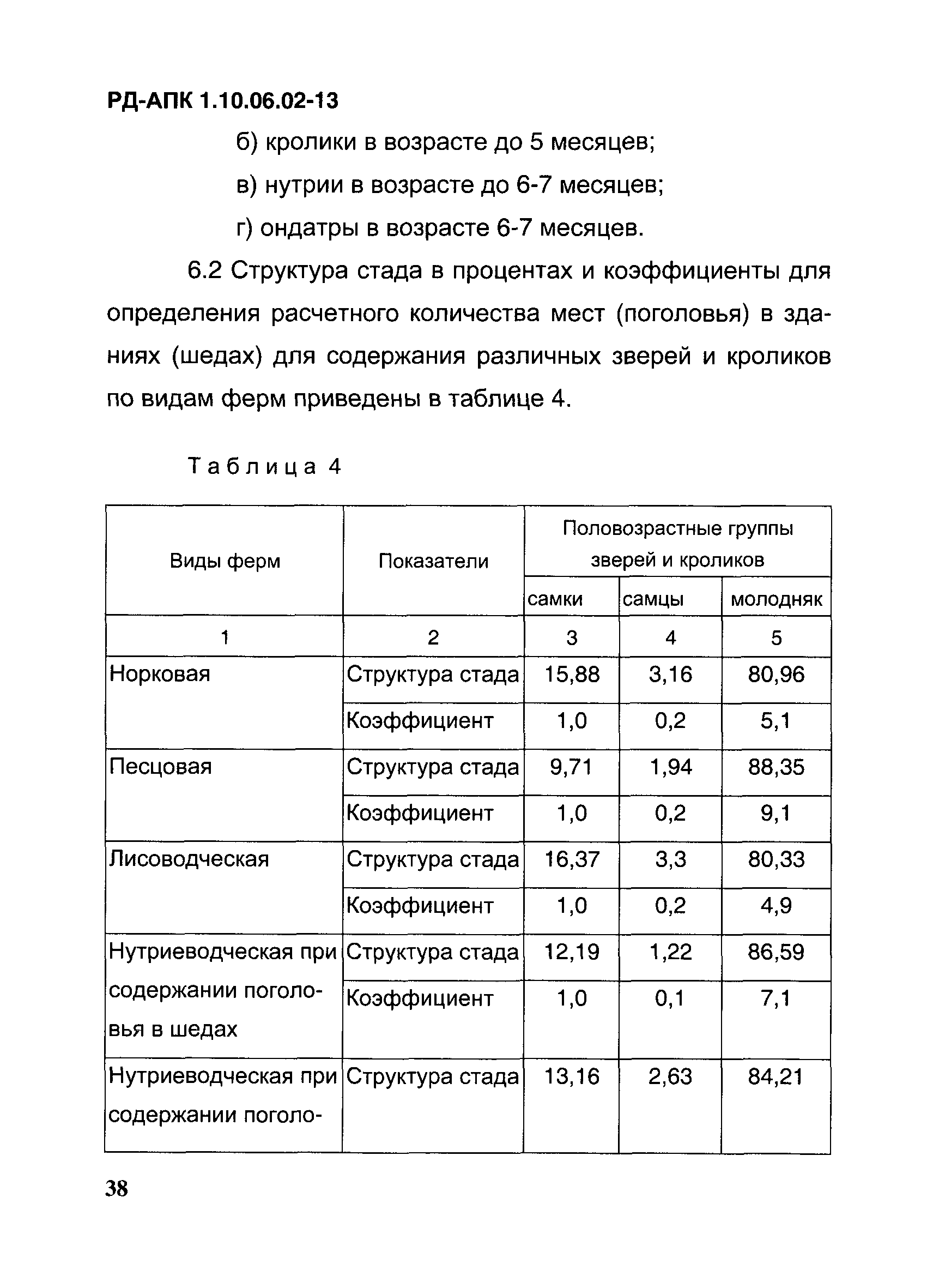 РД-АПК 1.10.06.02-13