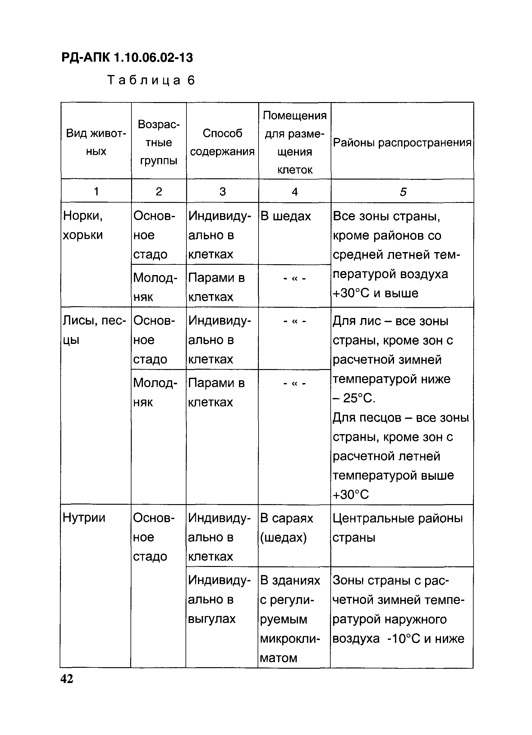 РД-АПК 1.10.06.02-13