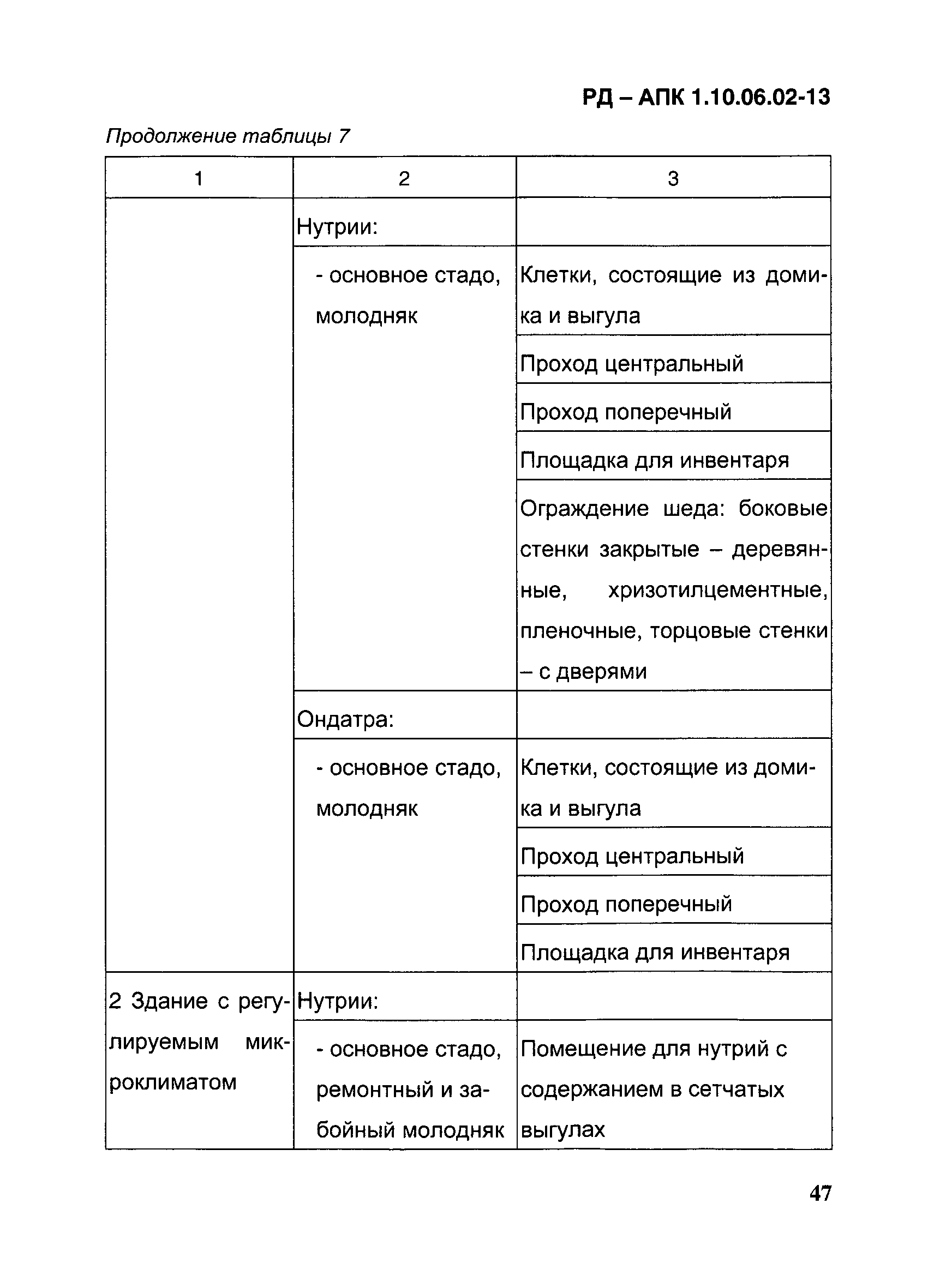 РД-АПК 1.10.06.02-13