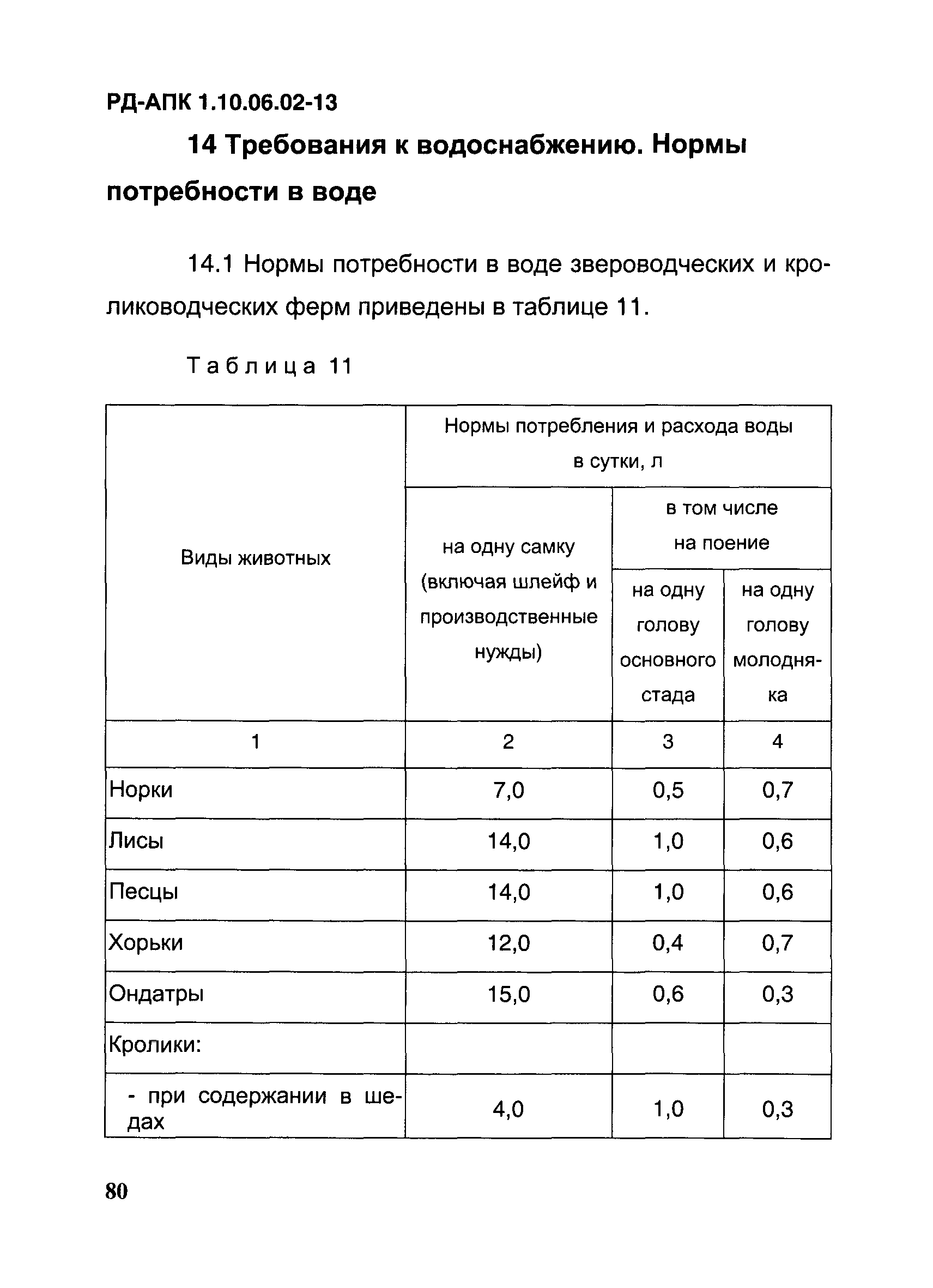 РД-АПК 1.10.06.02-13