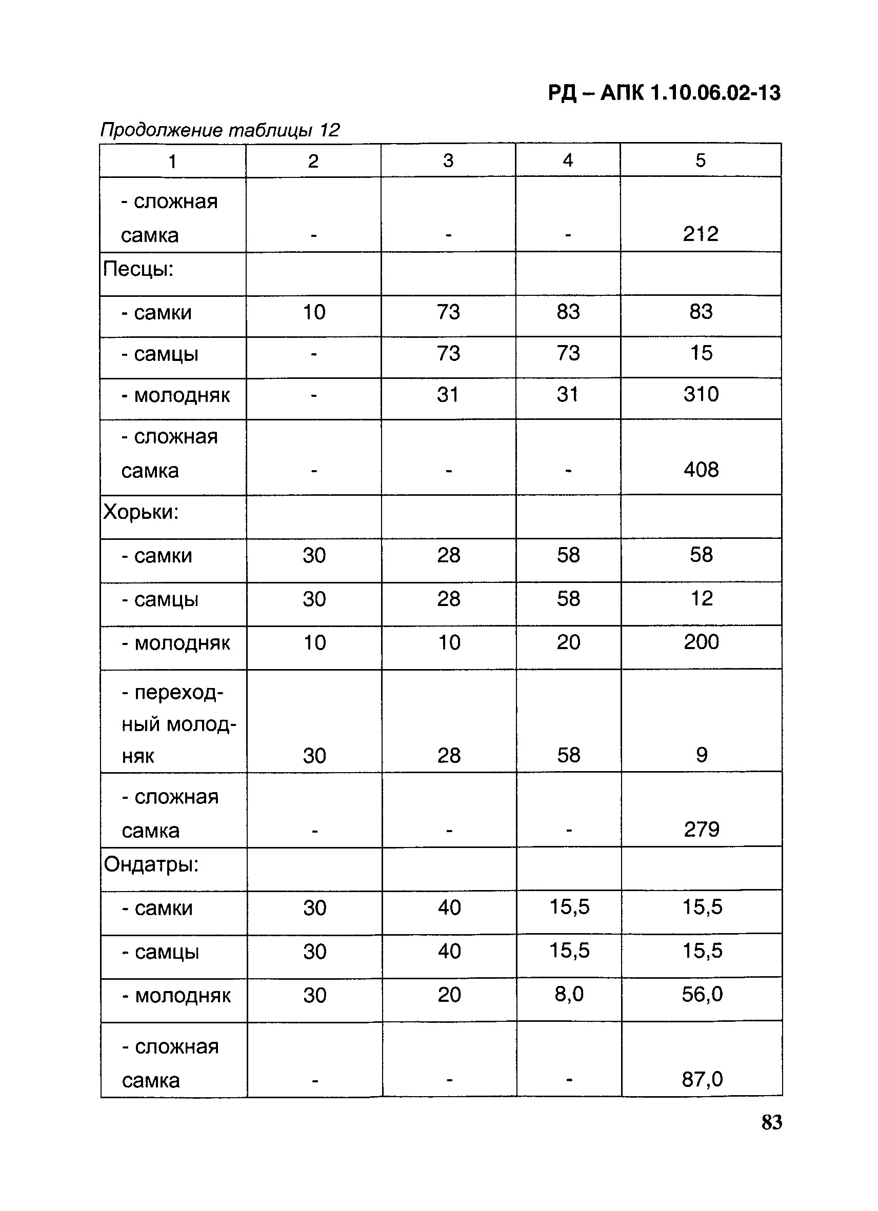 РД-АПК 1.10.06.02-13