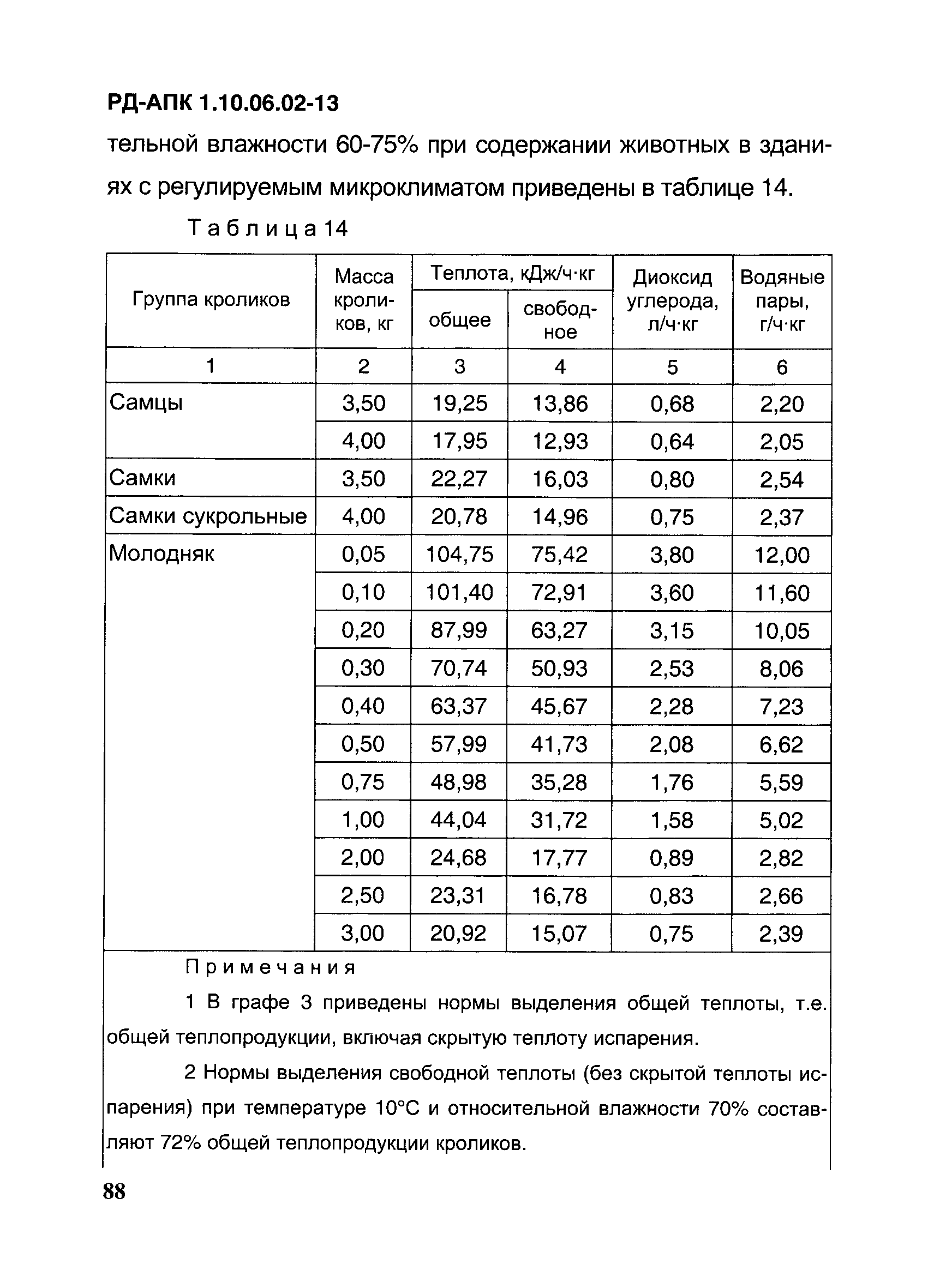 РД-АПК 1.10.06.02-13