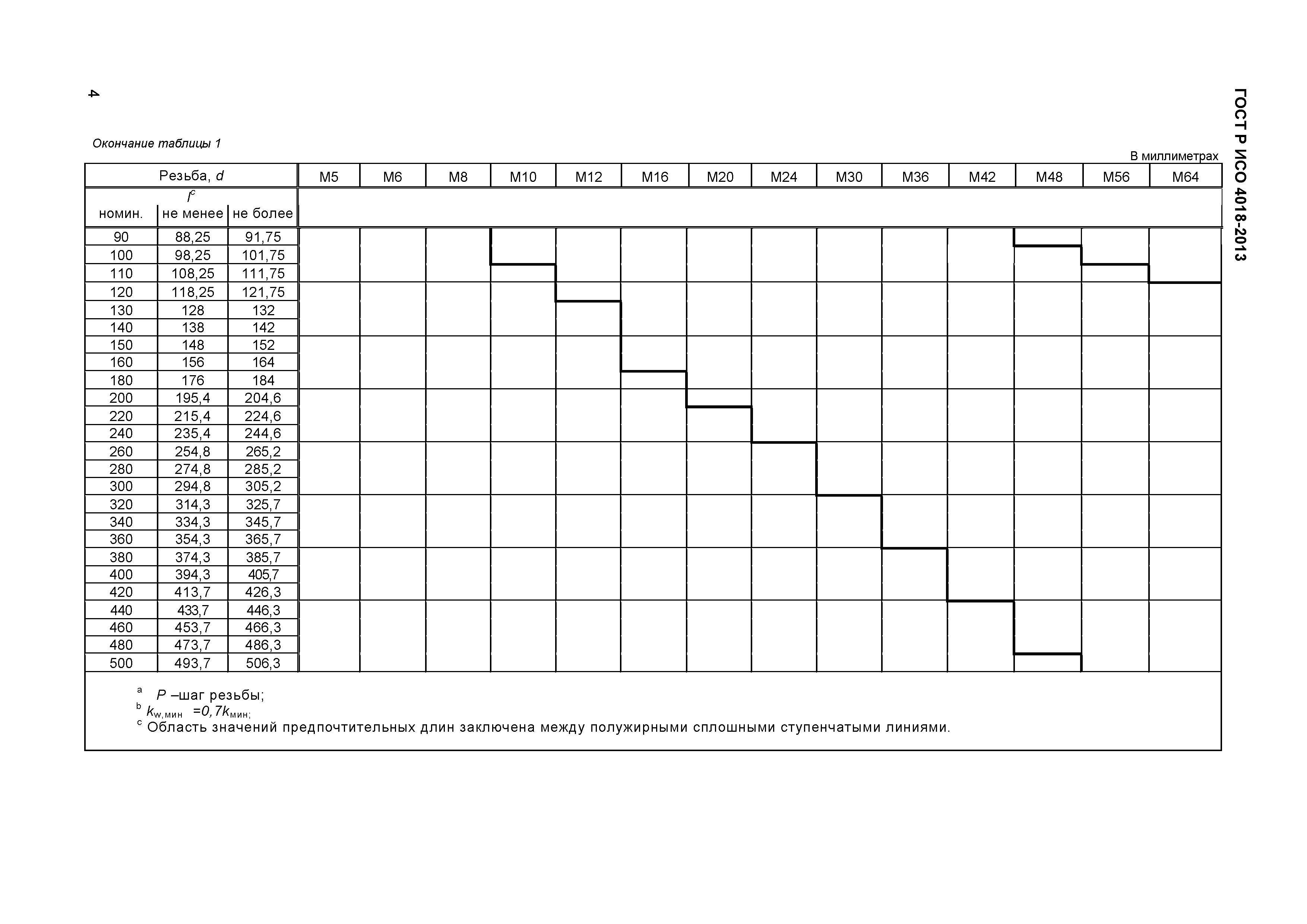 ГОСТ Р ИСО 4018-2013