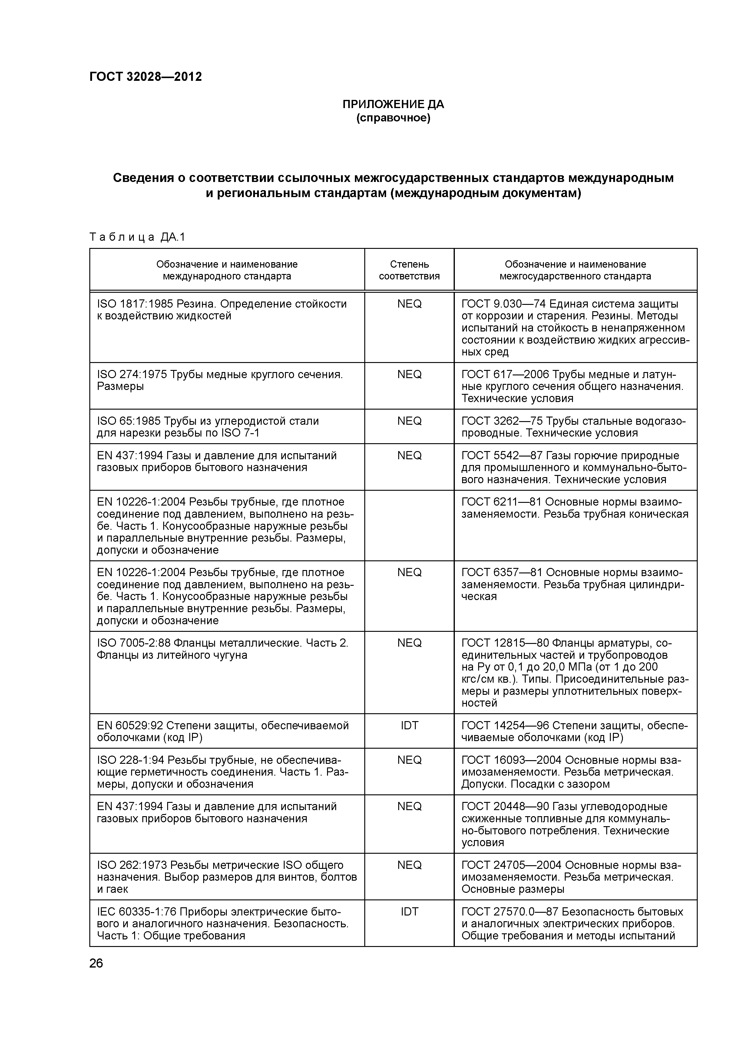 ГОСТ 32028-2012