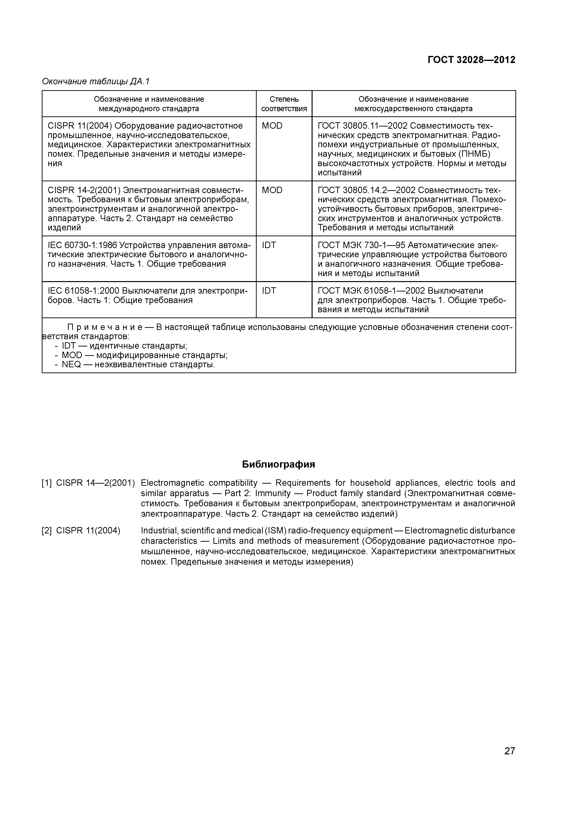 ГОСТ 32028-2012