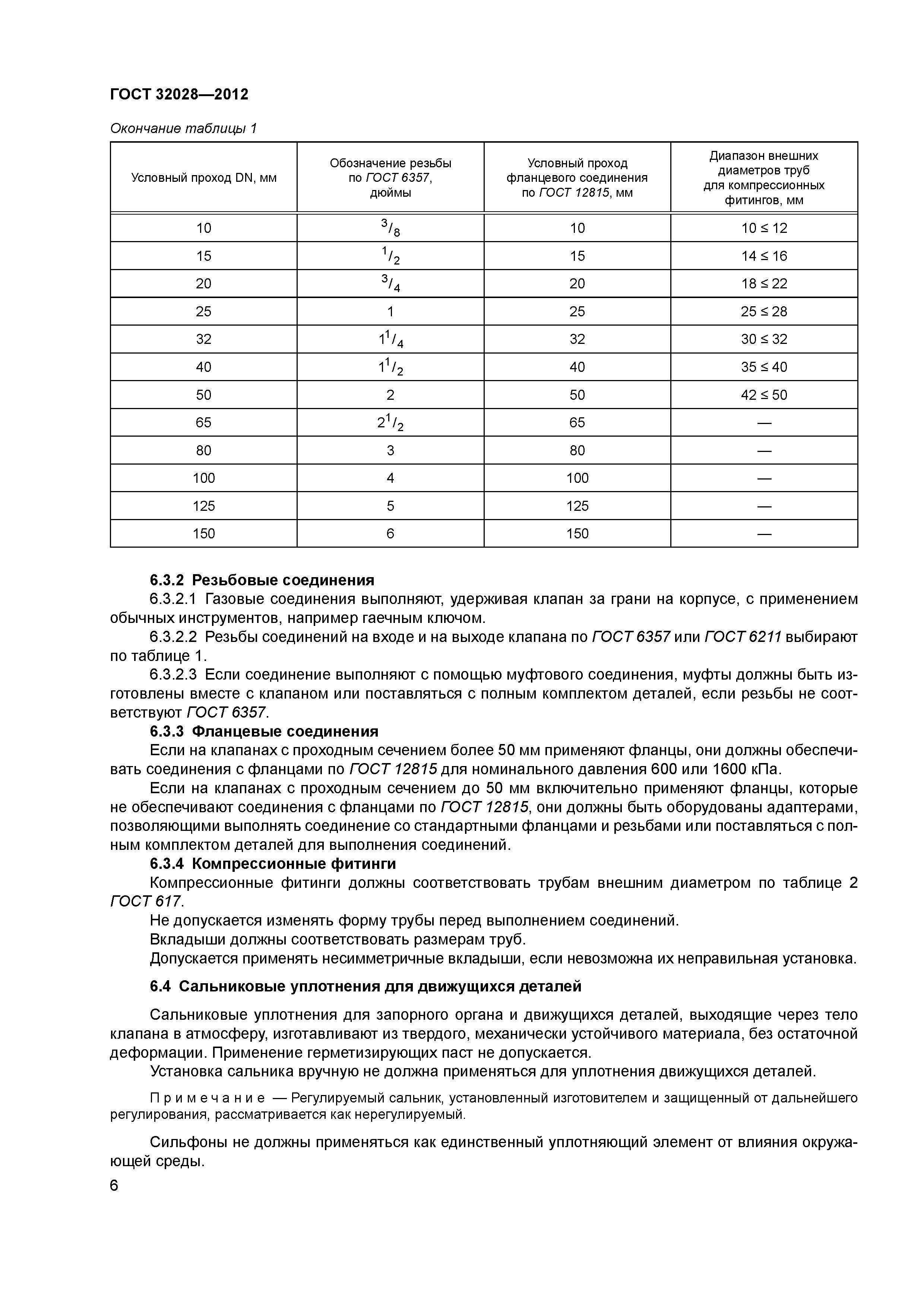 ГОСТ 32028-2012