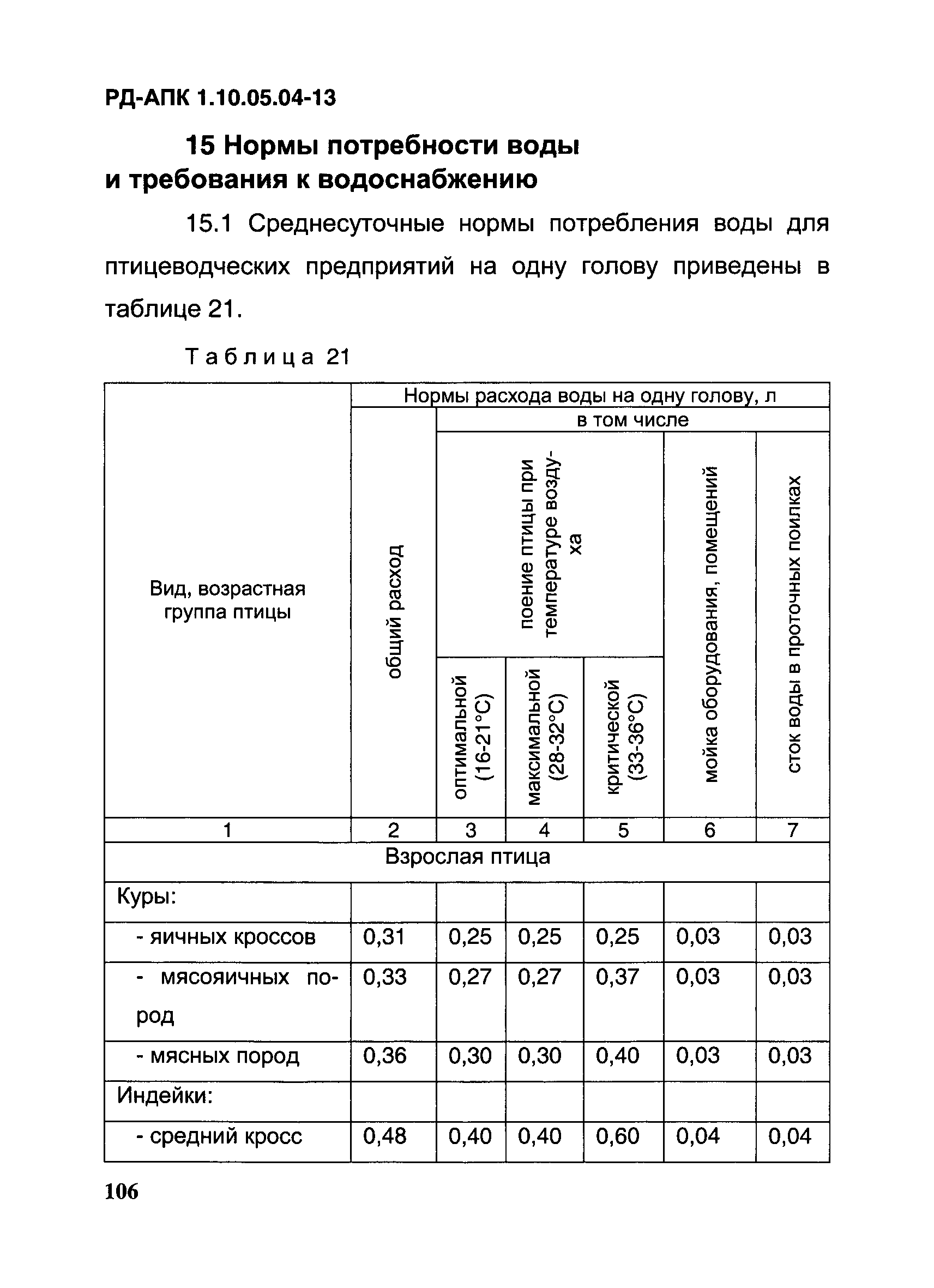 РД-АПК 1.10.05.04-13