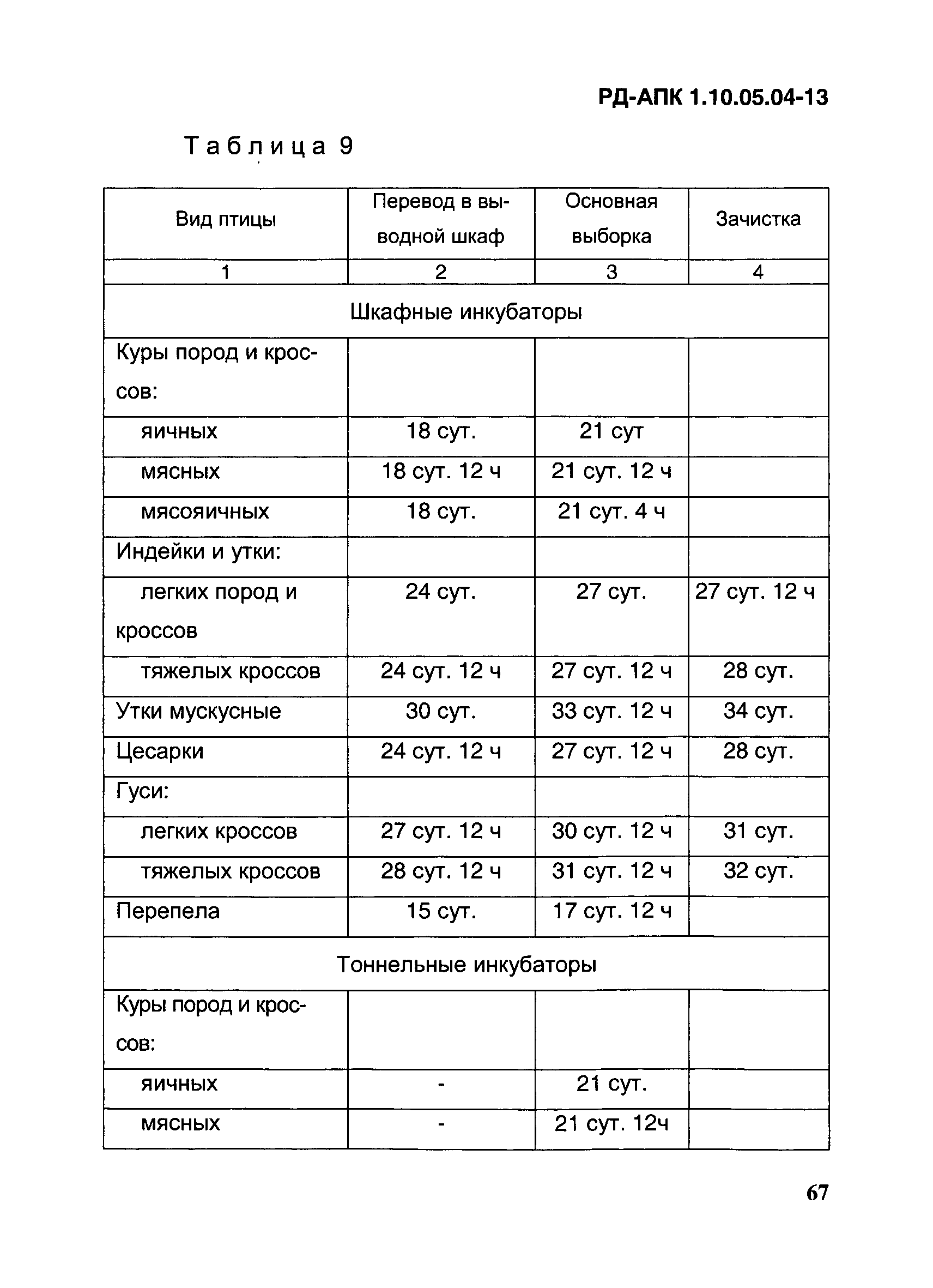 РД-АПК 1.10.05.04-13