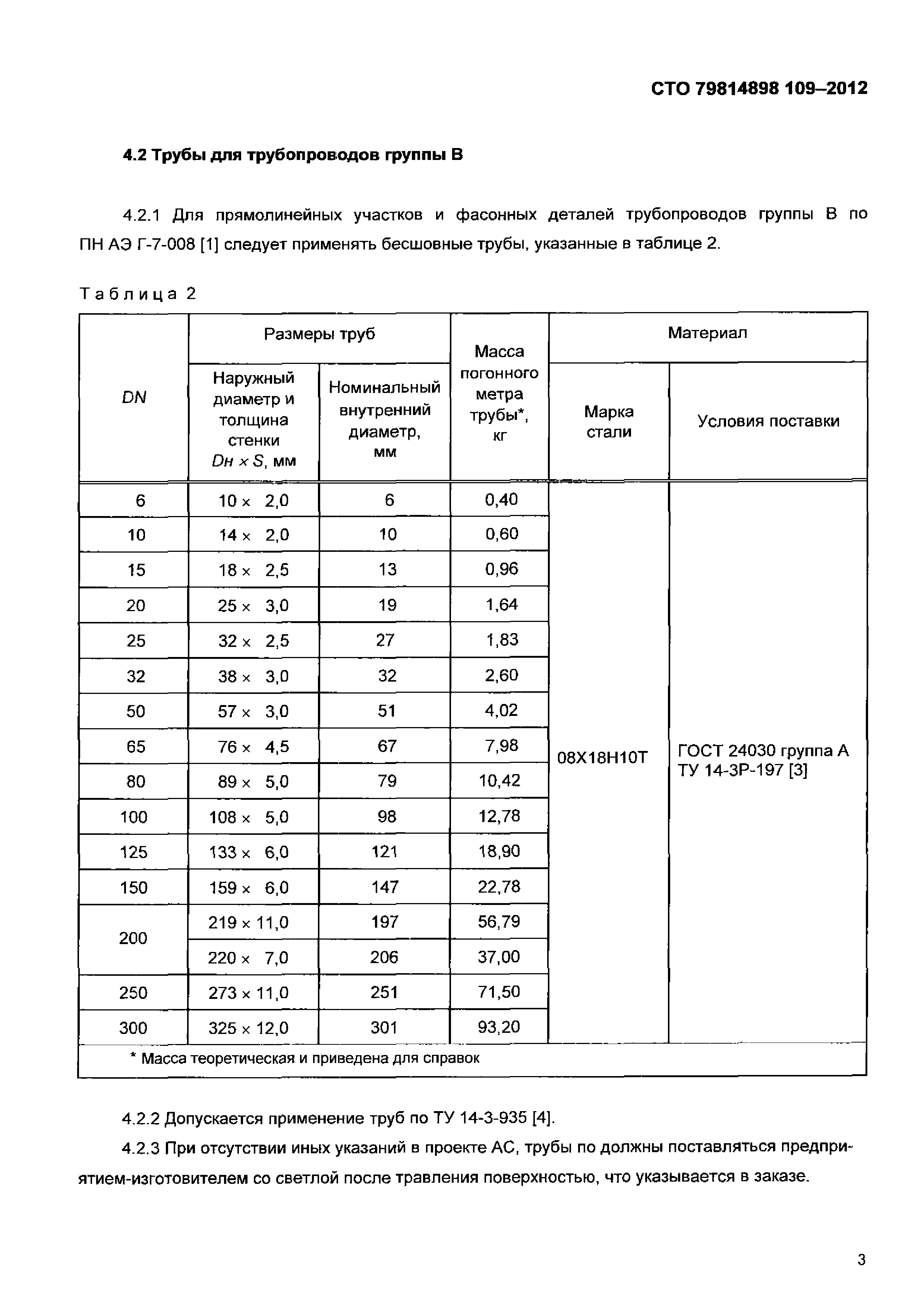 СТО 79814898 109-2012