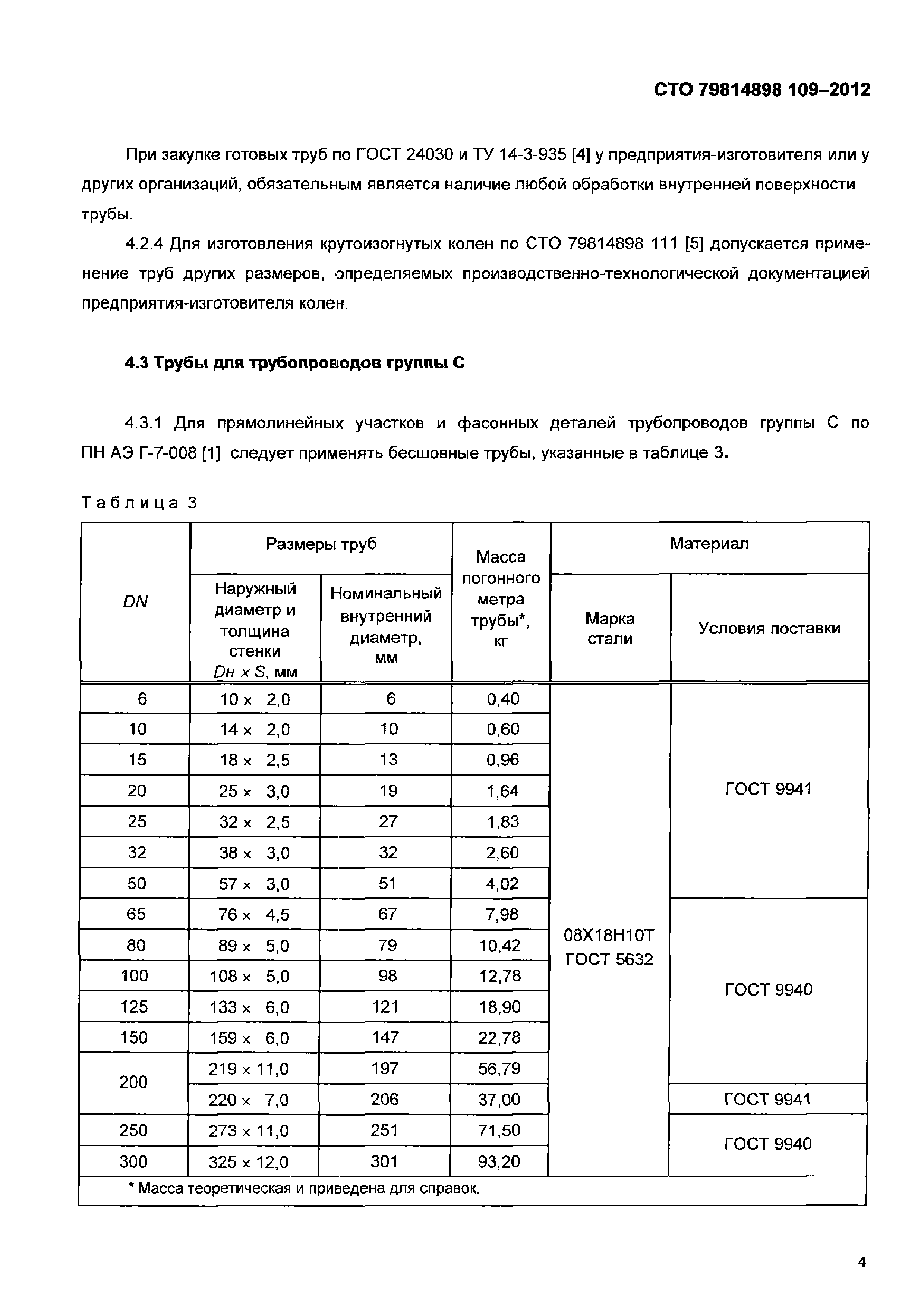 СТО 79814898 109-2012