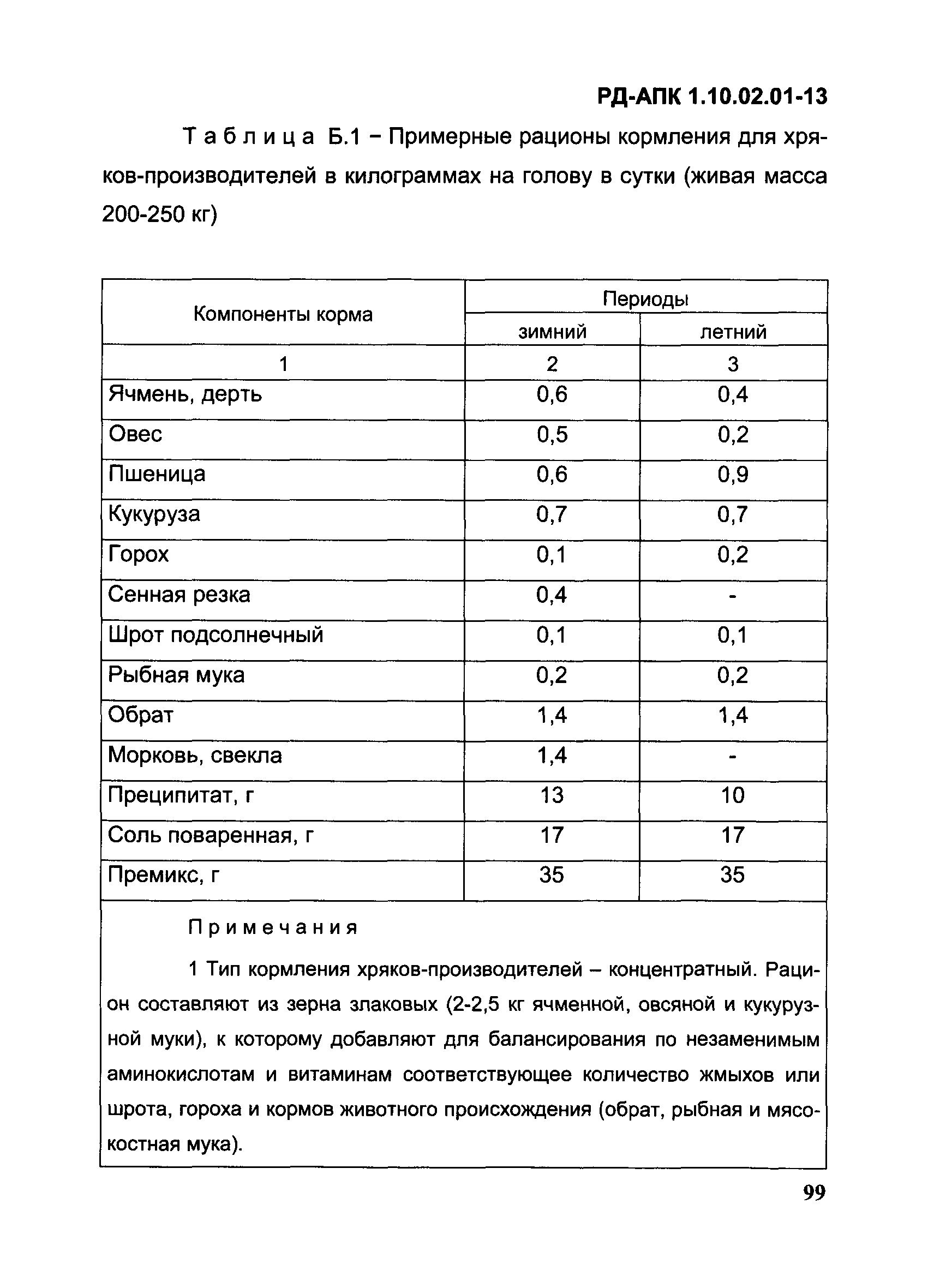 РД-АПК 1.10.02.01-13