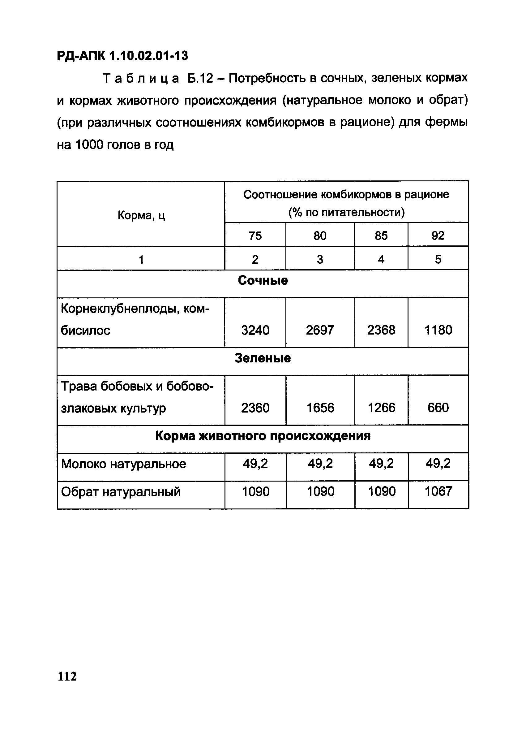 РД-АПК 1.10.02.01-13