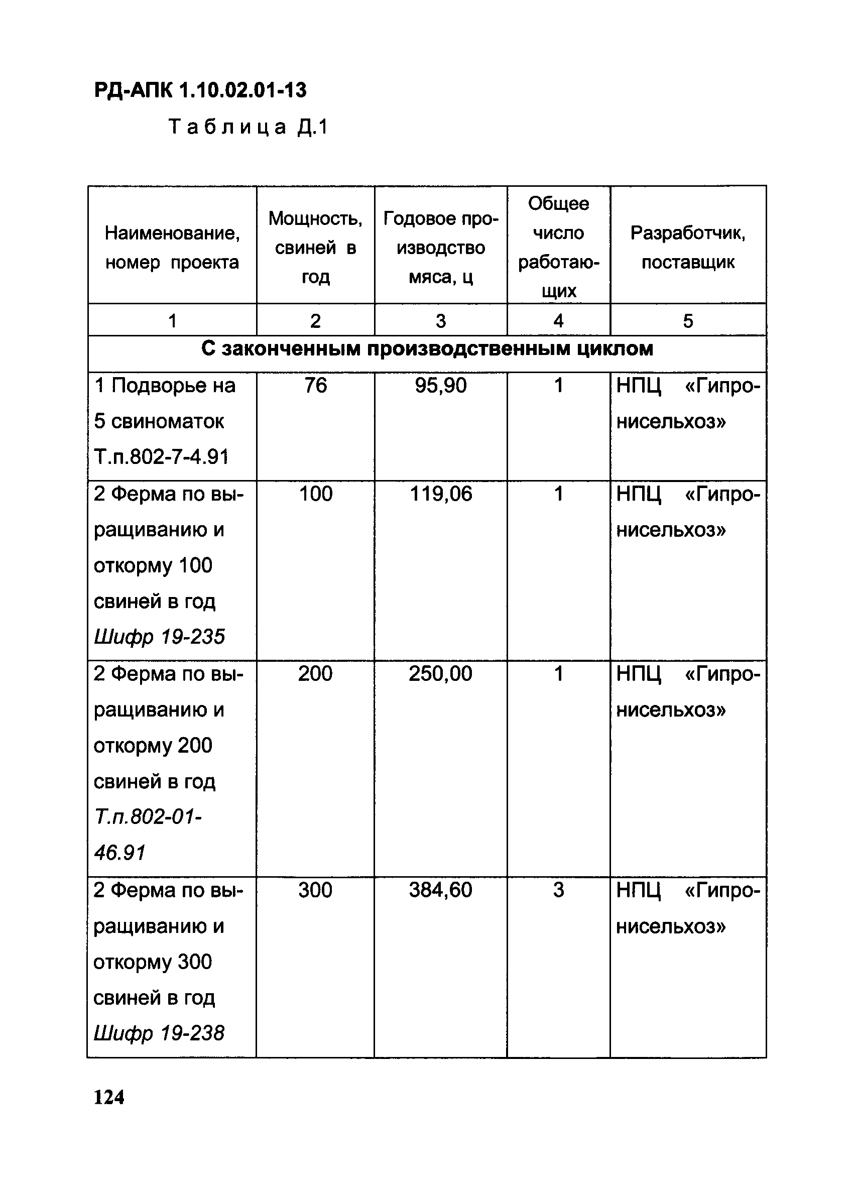 РД-АПК 1.10.02.01-13