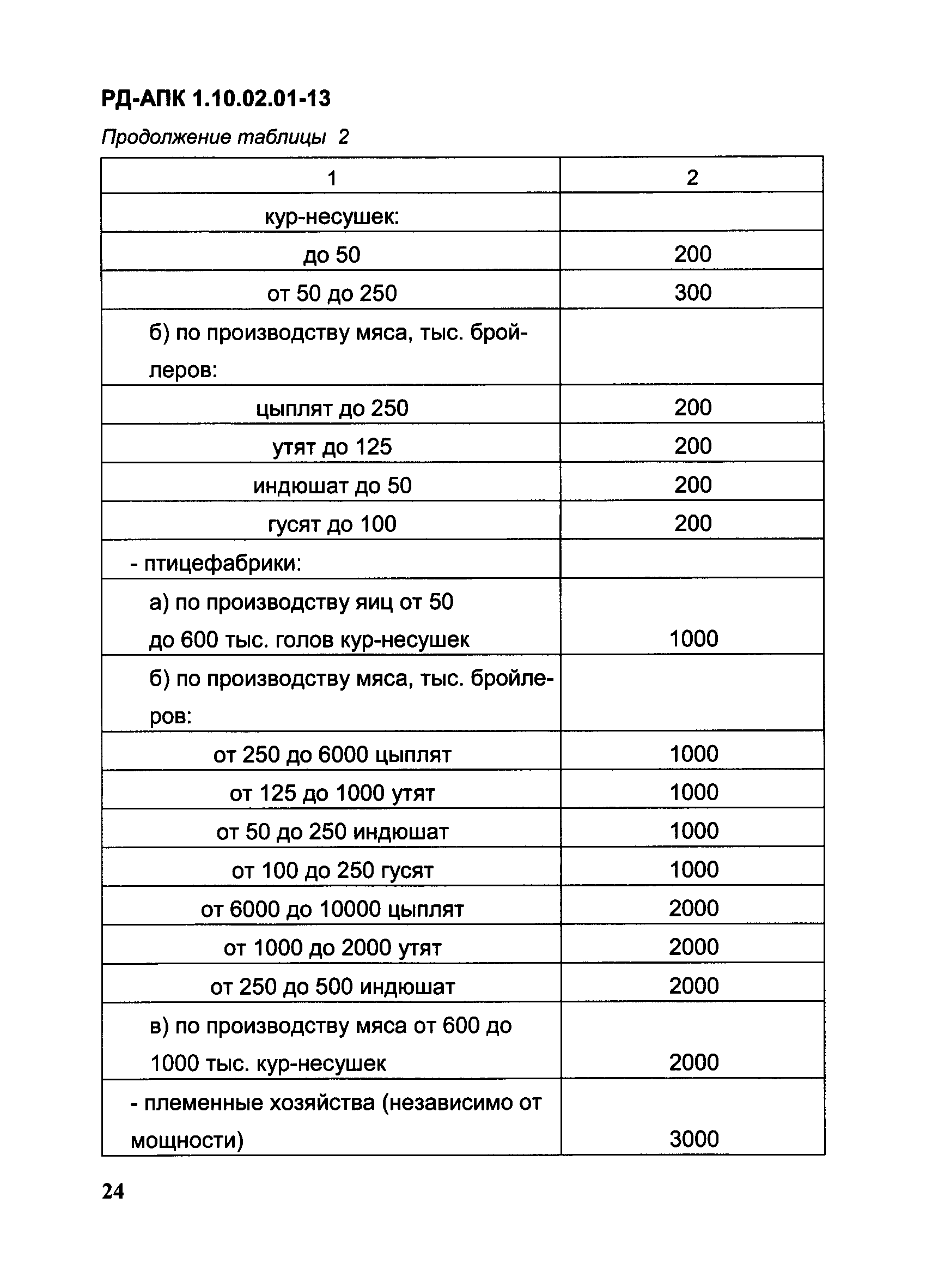 РД-АПК 1.10.02.01-13