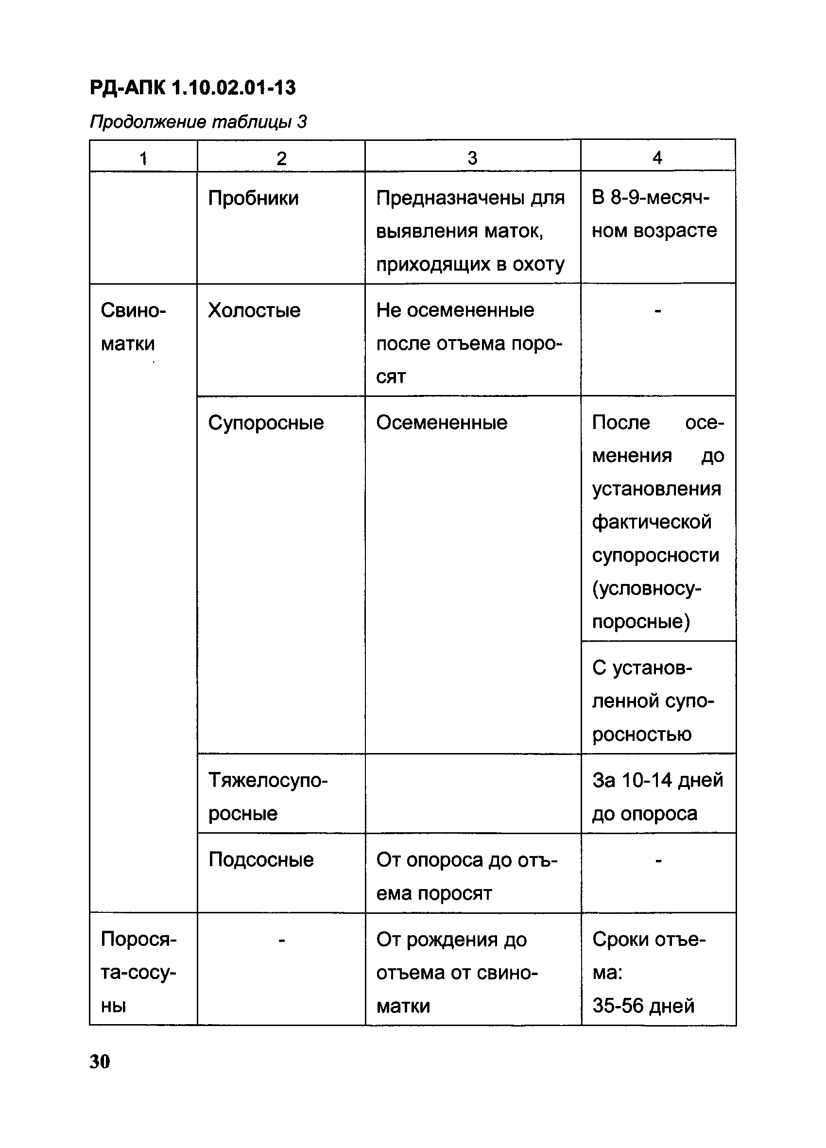 РД-АПК 1.10.02.01-13