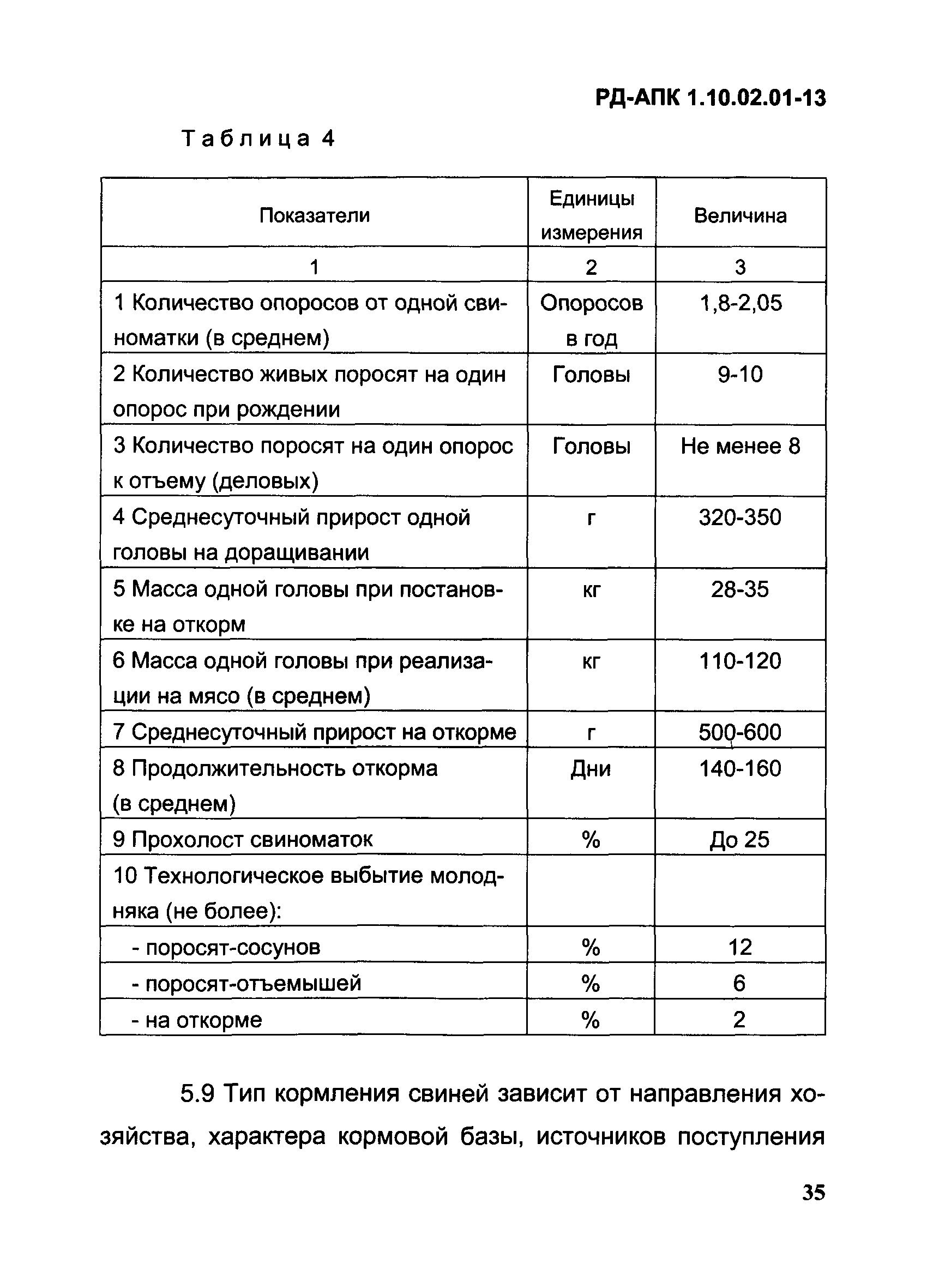 РД-АПК 1.10.02.01-13