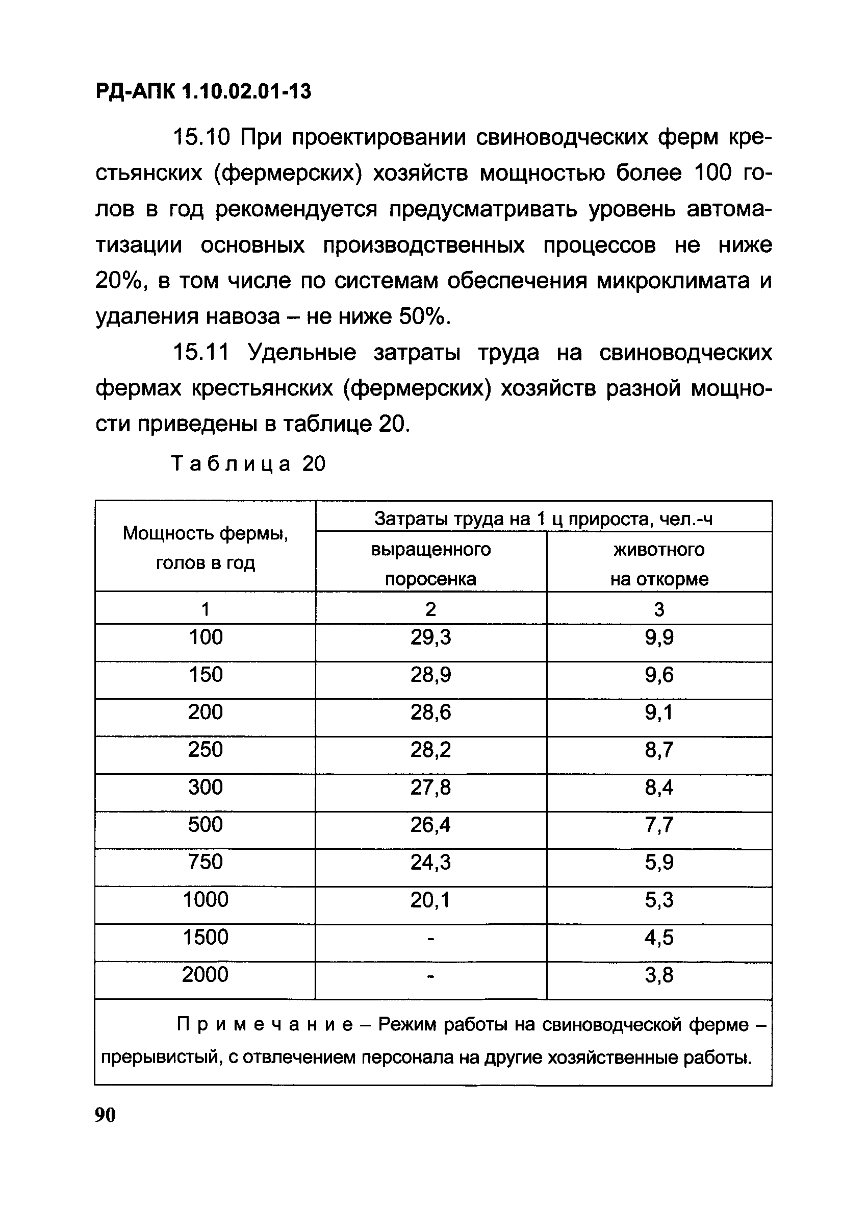 РД-АПК 1.10.02.01-13