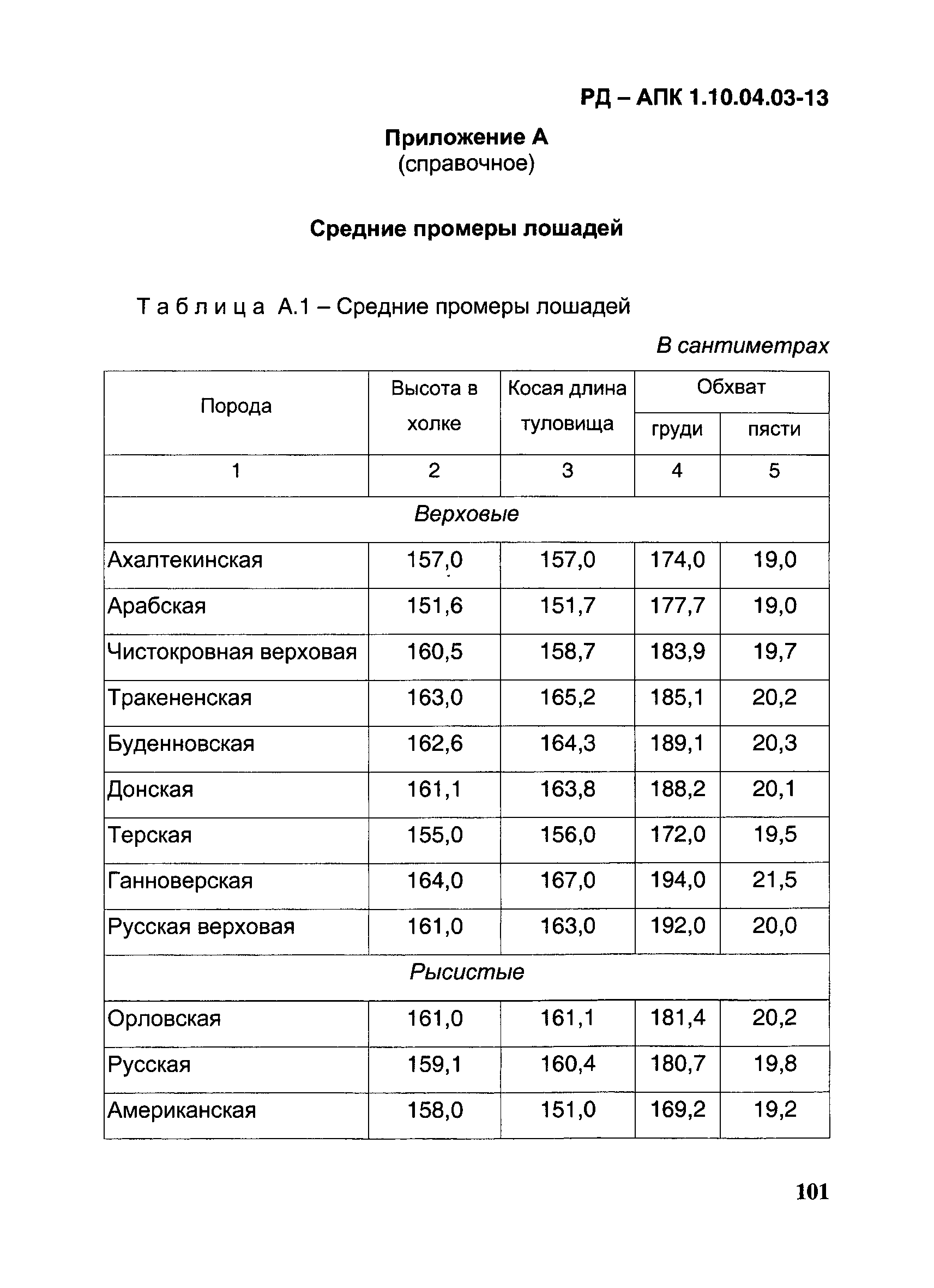 РД-АПК 1.10.04.03-13