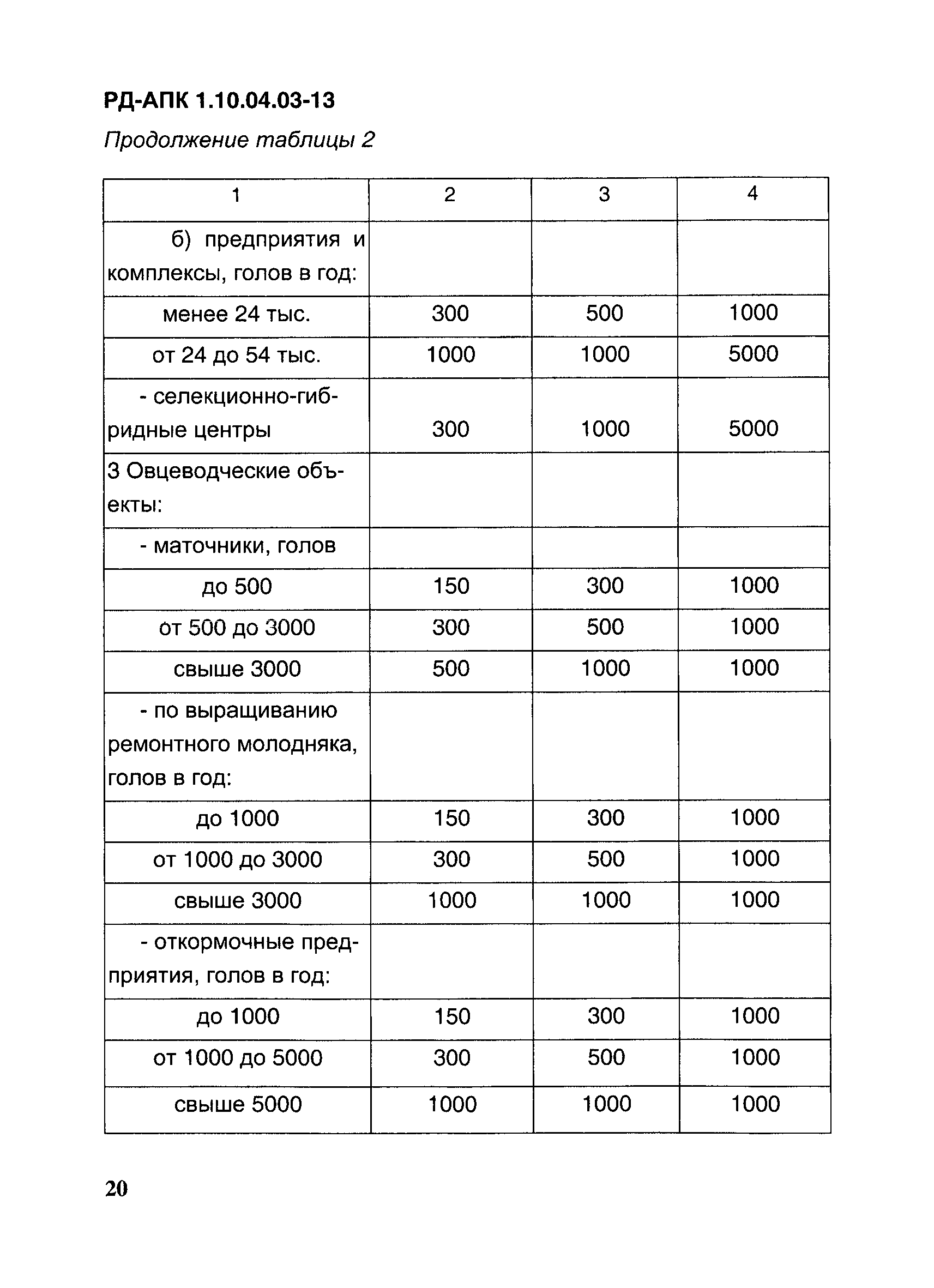 РД-АПК 1.10.04.03-13